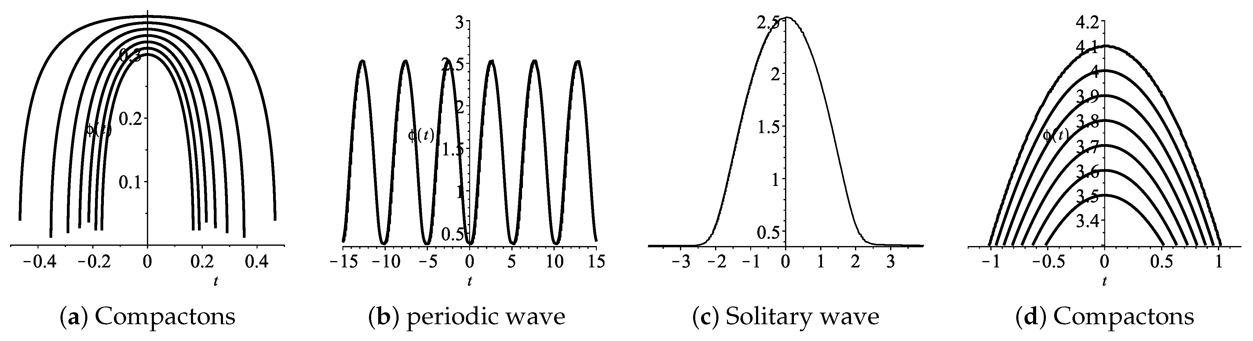 Symmetry 14 01480 g006