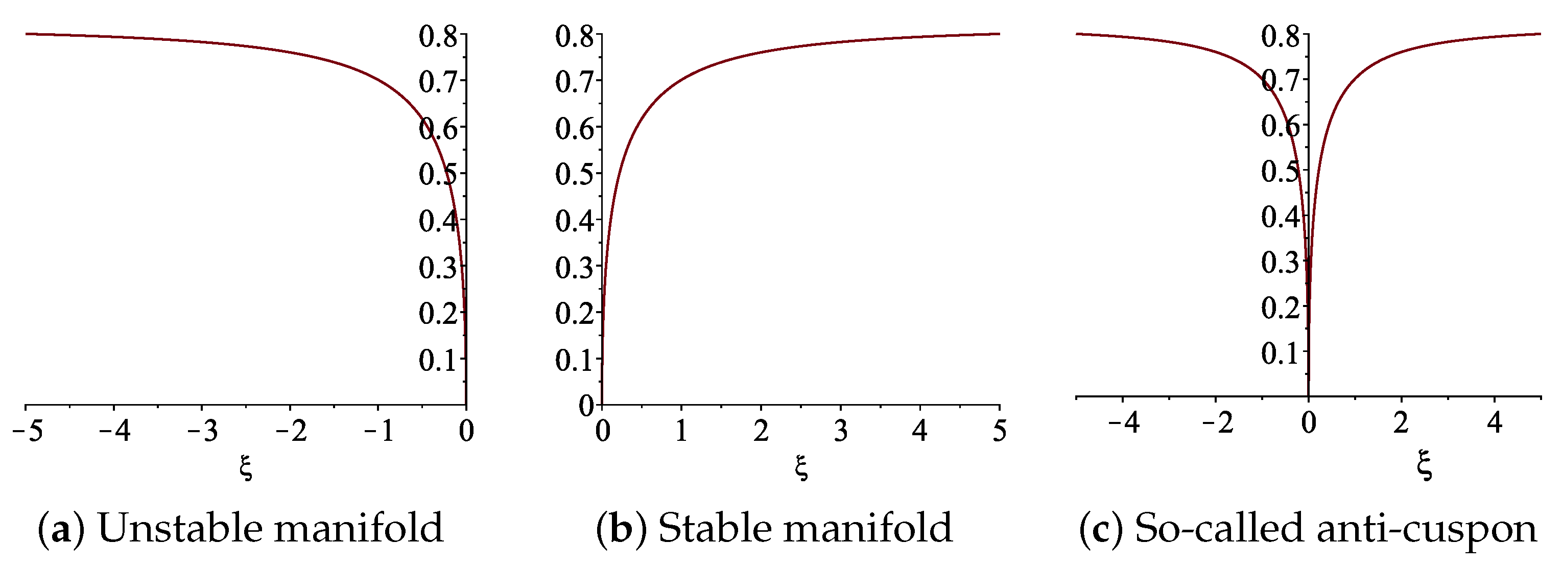 Symmetry 14 01480 g007