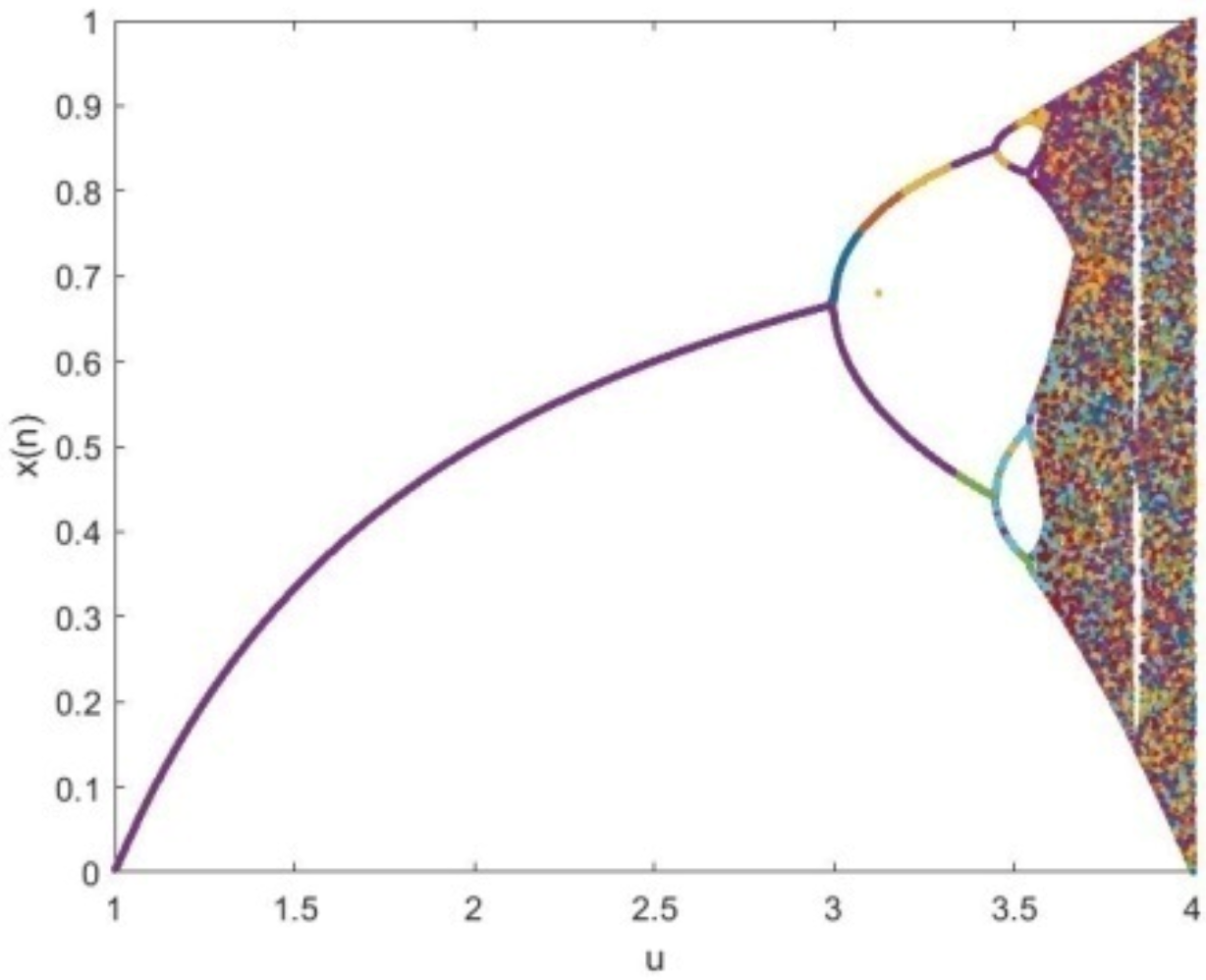 Symmetry 14 01482 g001