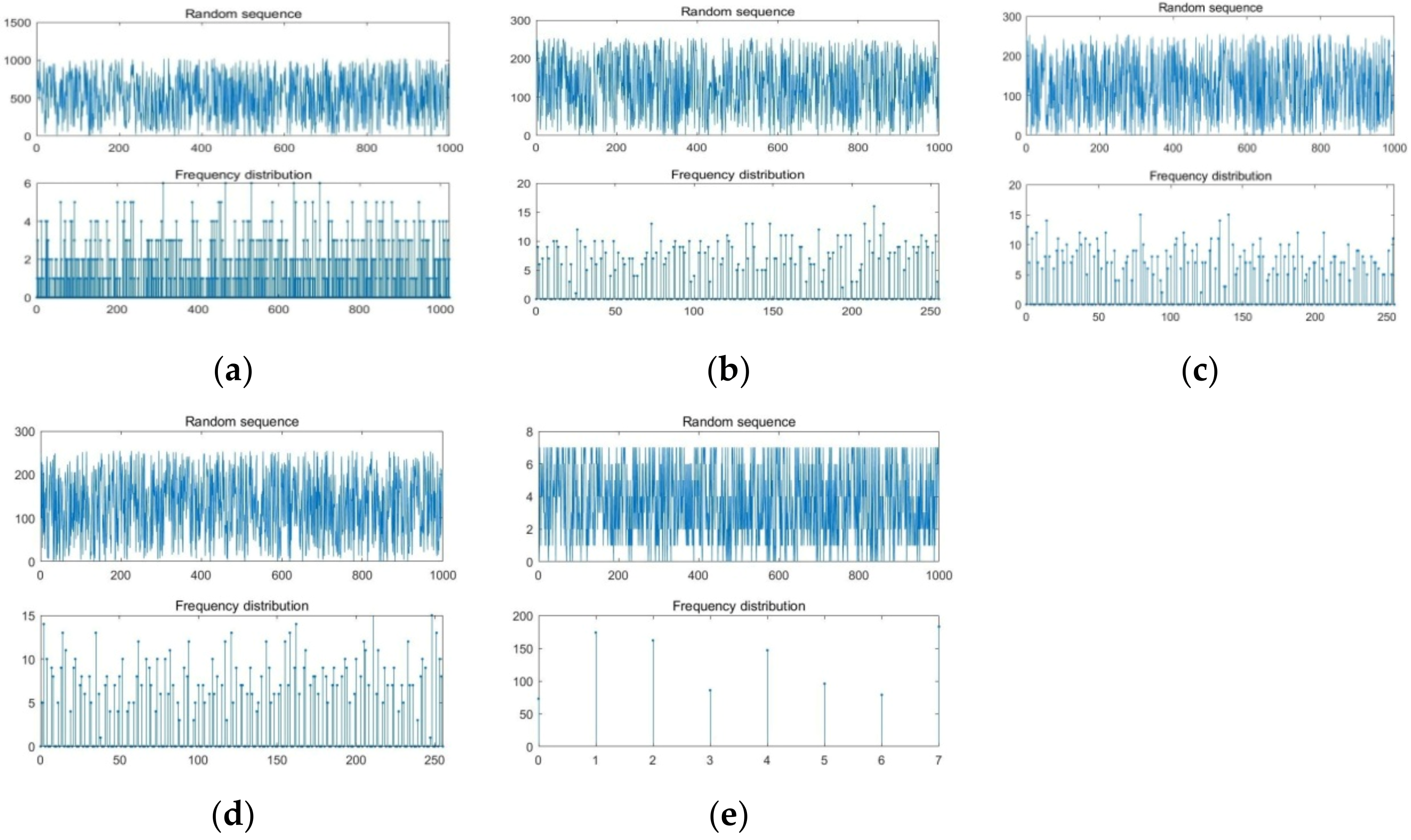 Symmetry 14 01482 g003
