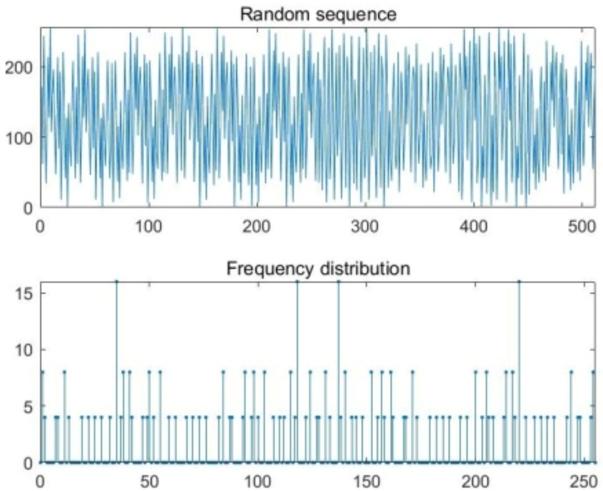 Symmetry 14 01482 g007