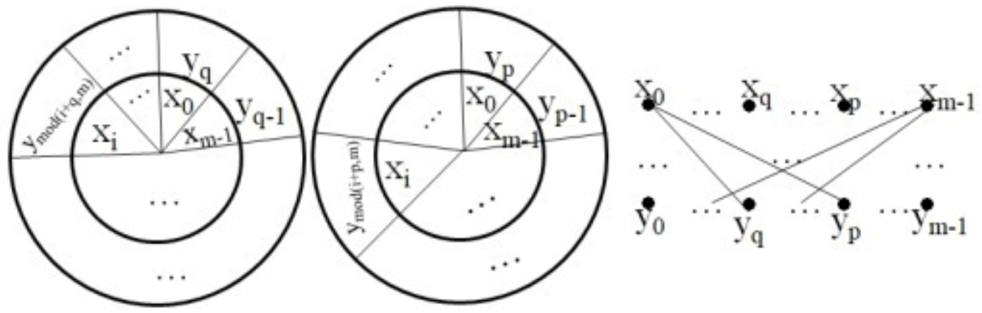Symmetry 14 01482 g009