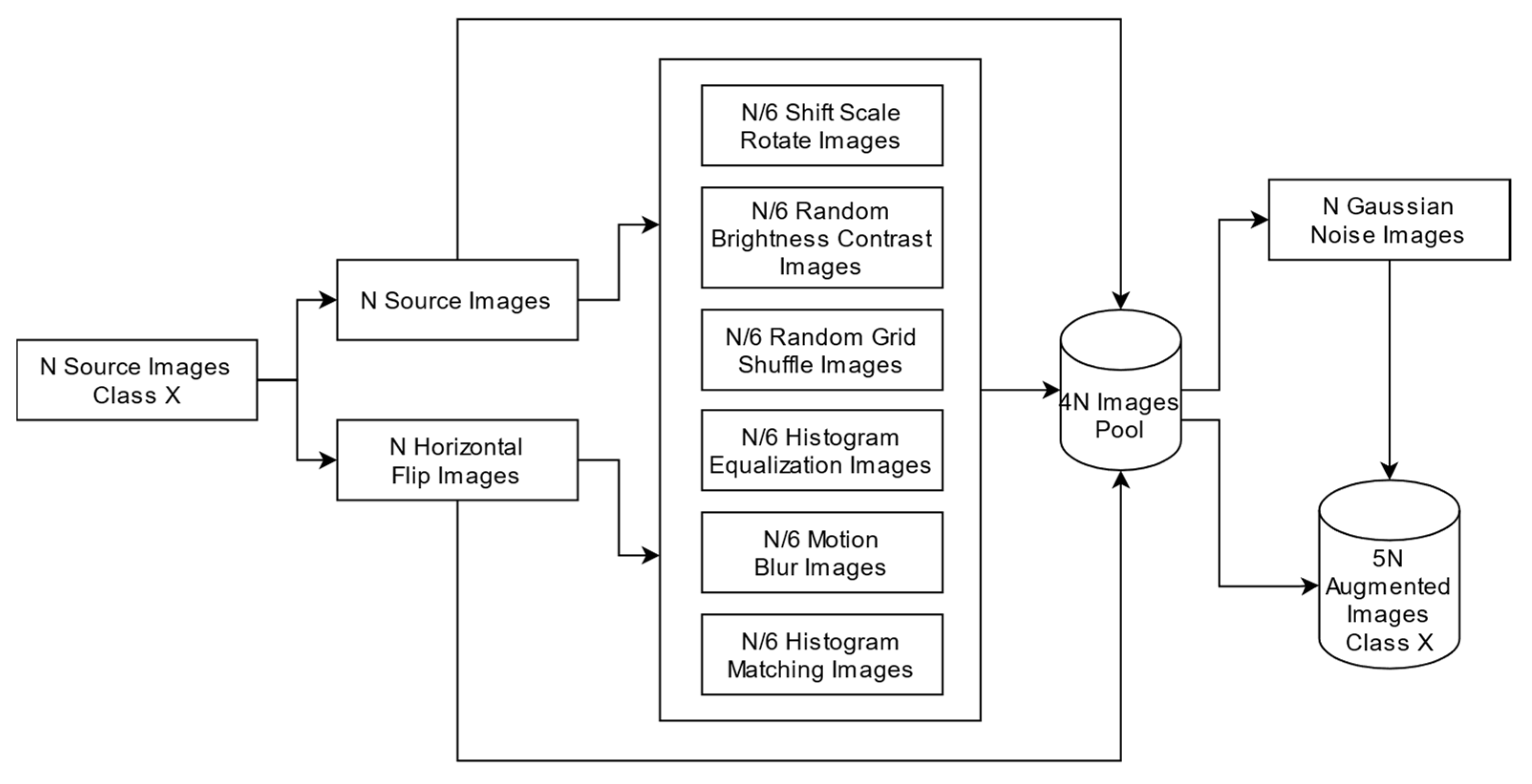 Symmetry 14 01487 g003