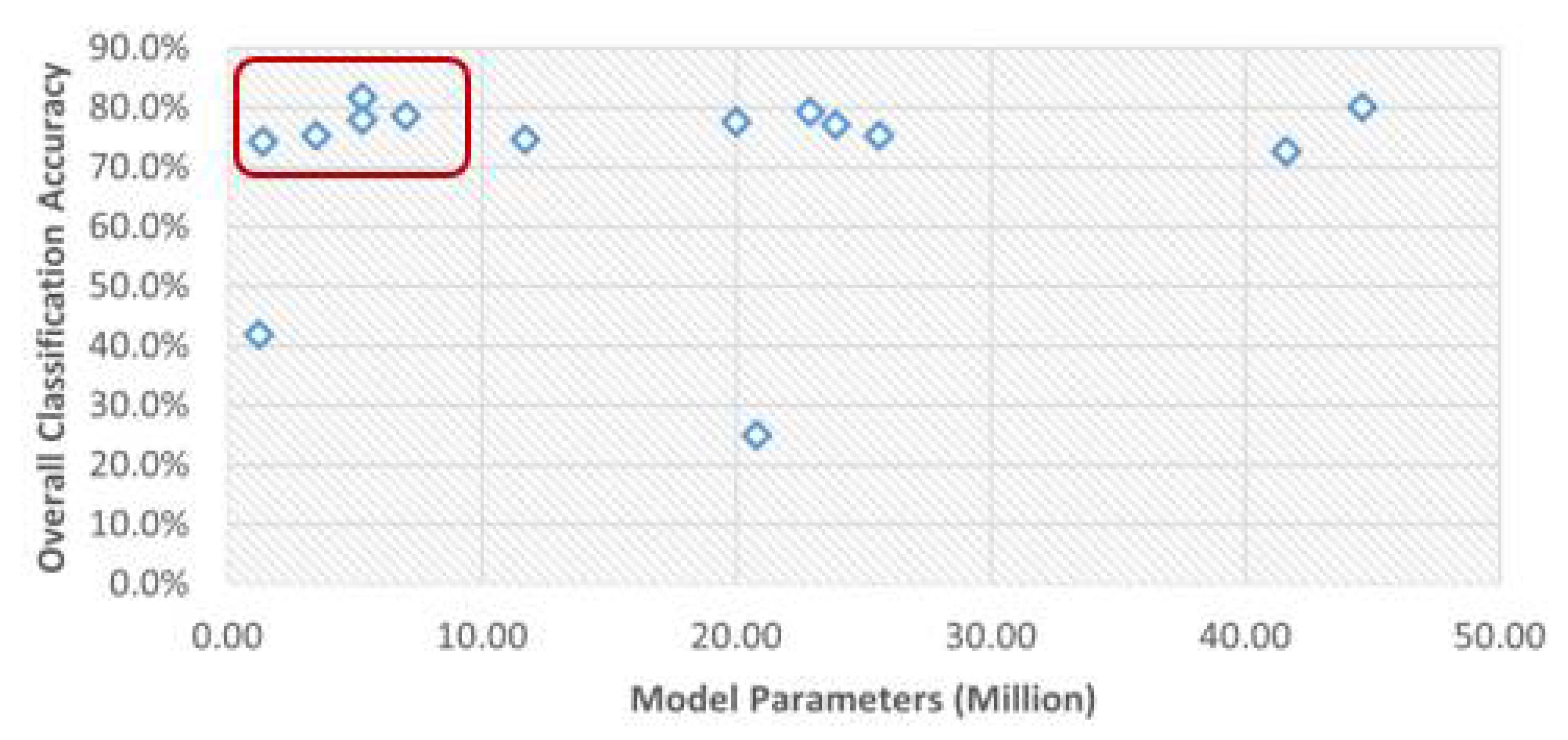 Symmetry 14 01487 g005
