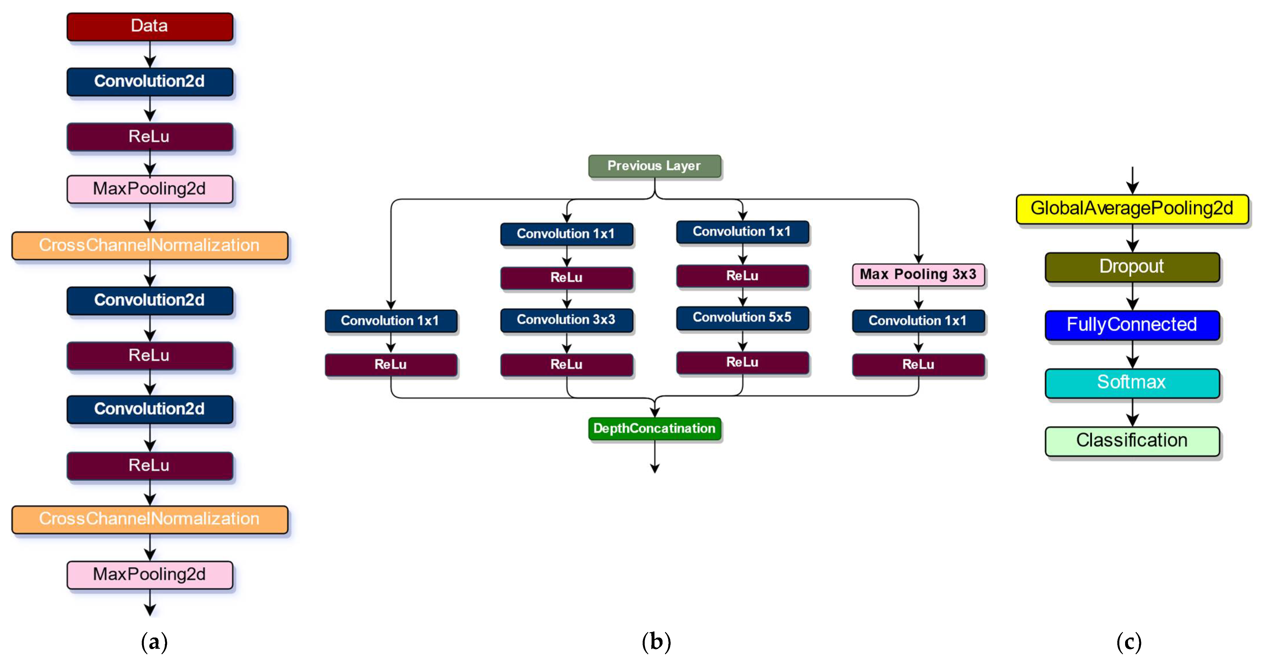 Symmetry 14 01487 g006a