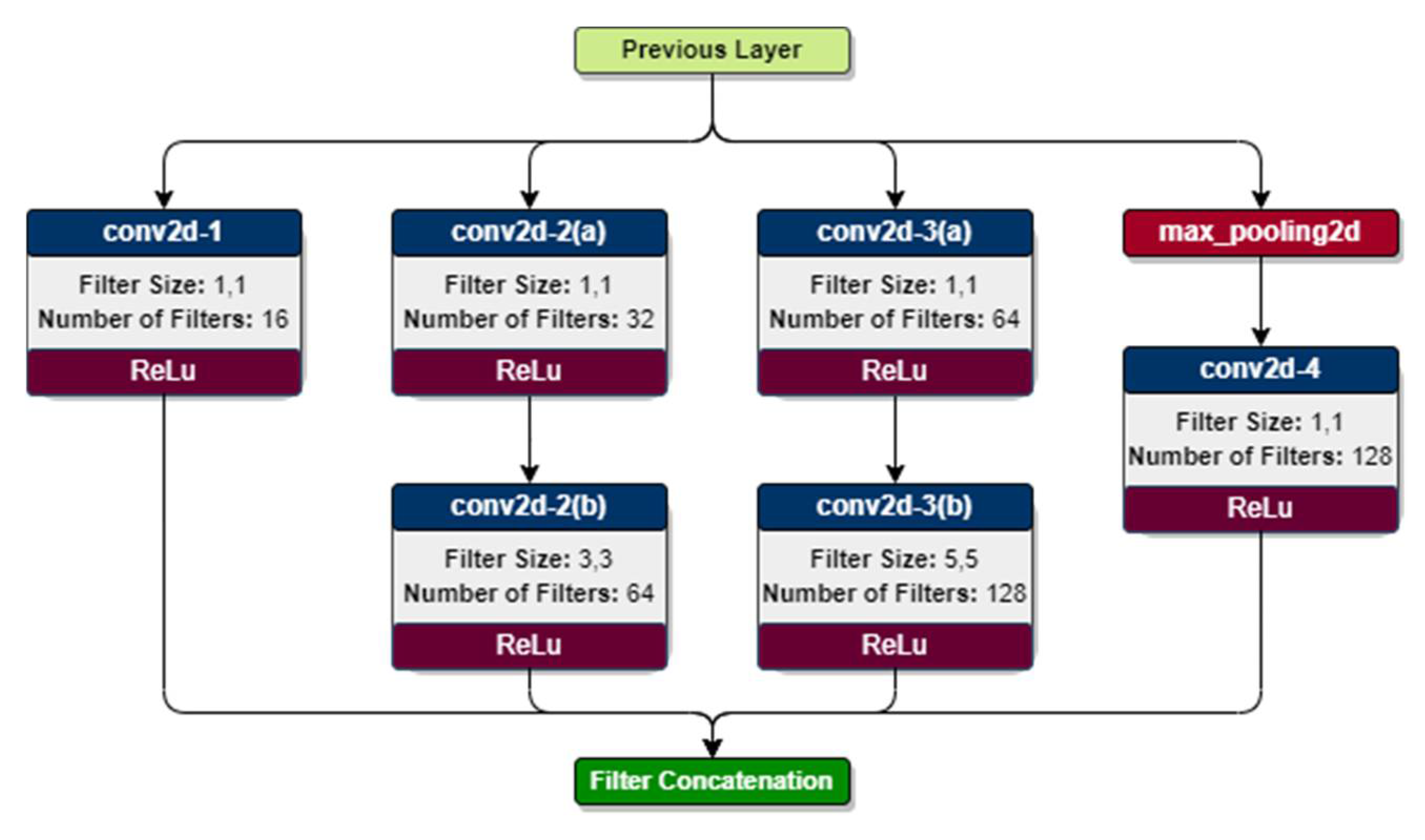 Symmetry 14 01487 g009