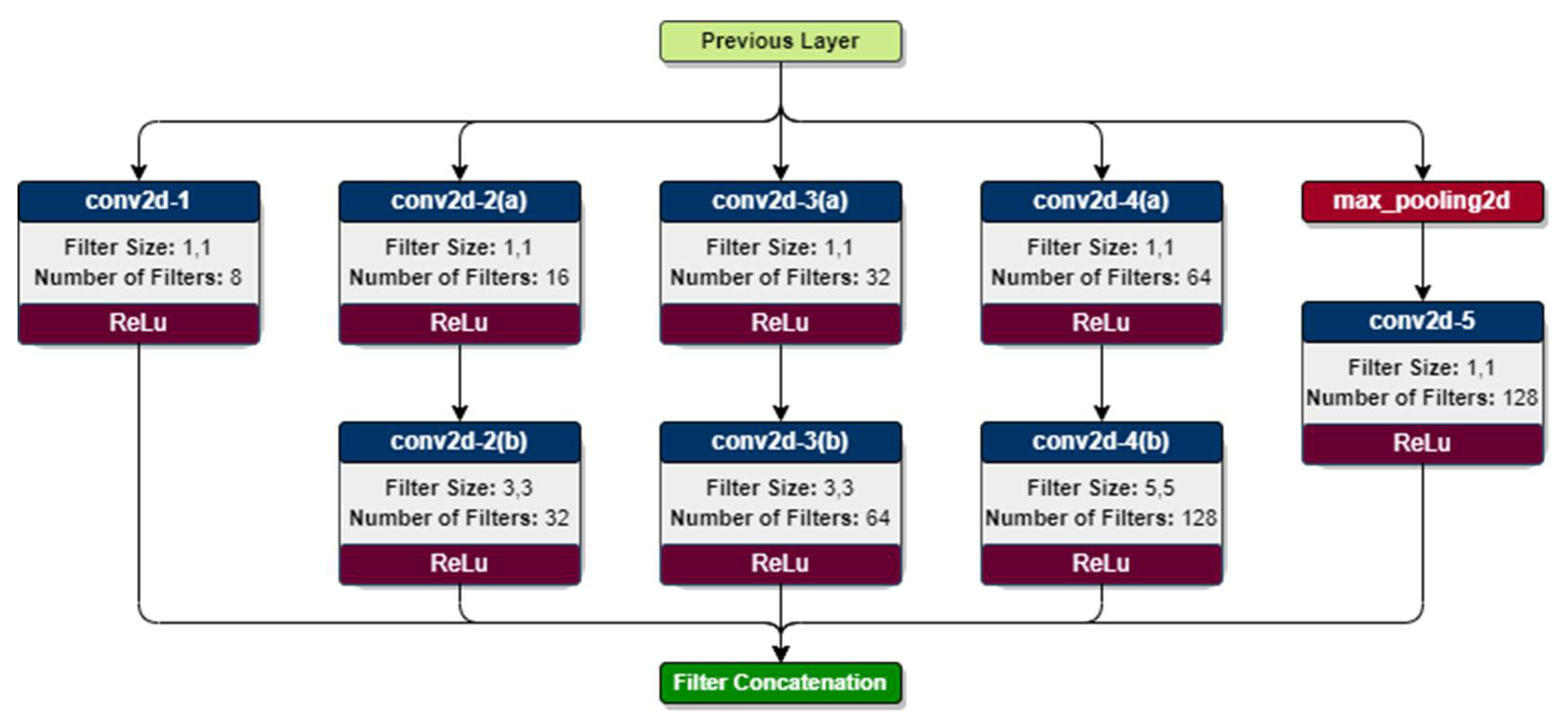 Symmetry 14 01487 g010