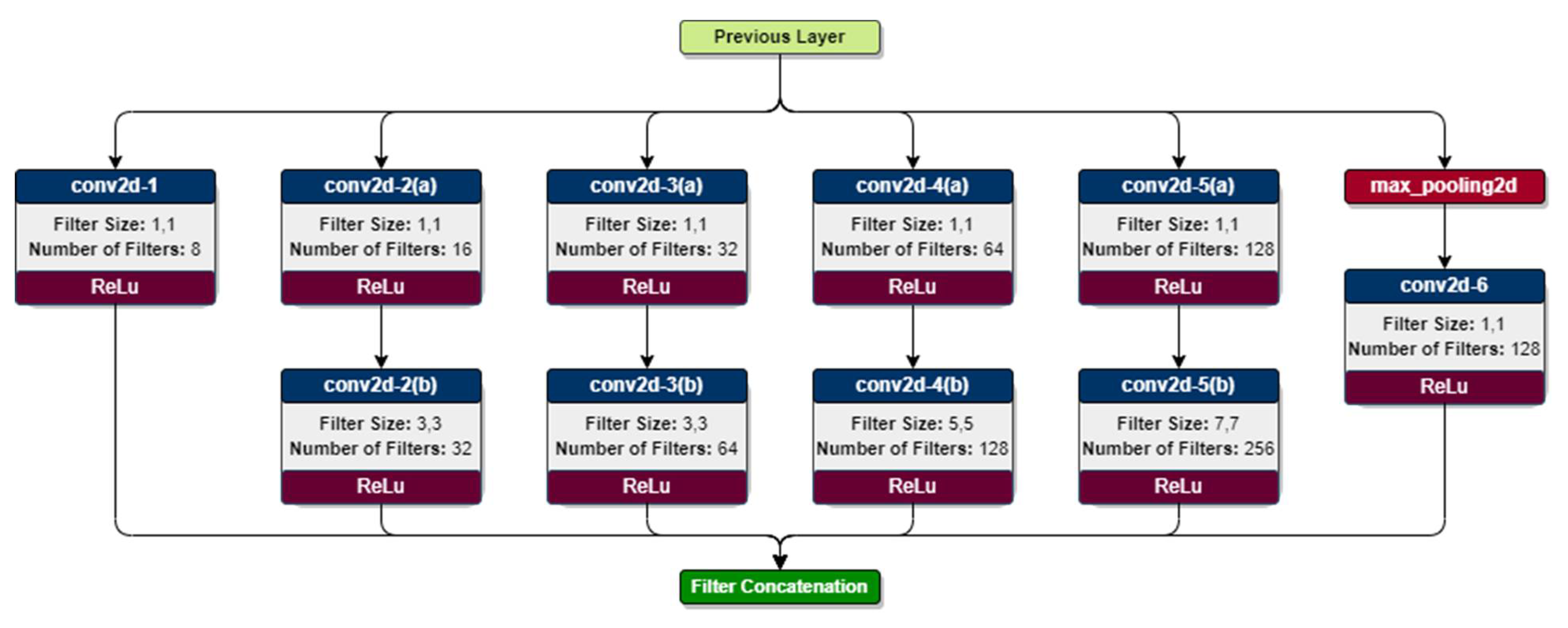 Symmetry 14 01487 g011
