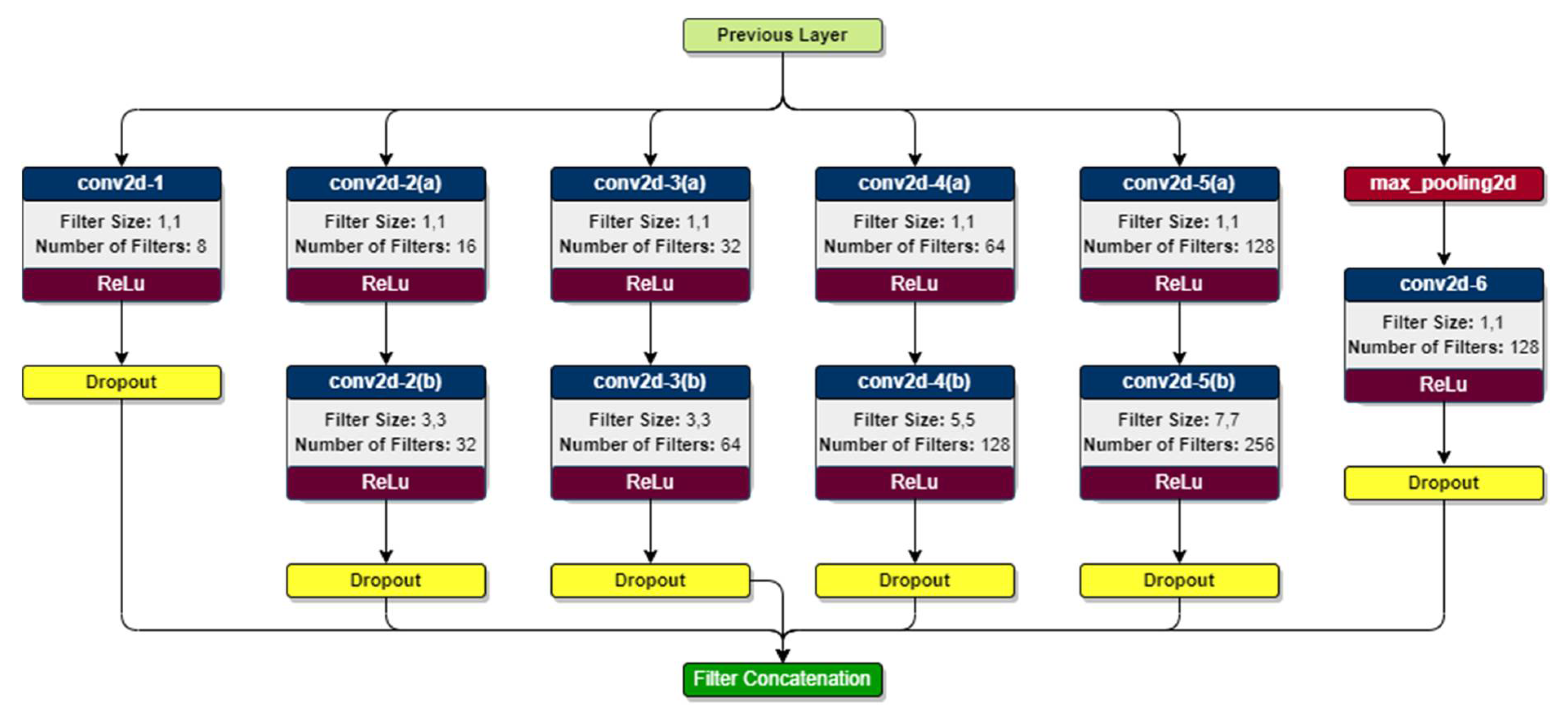 Symmetry 14 01487 g012