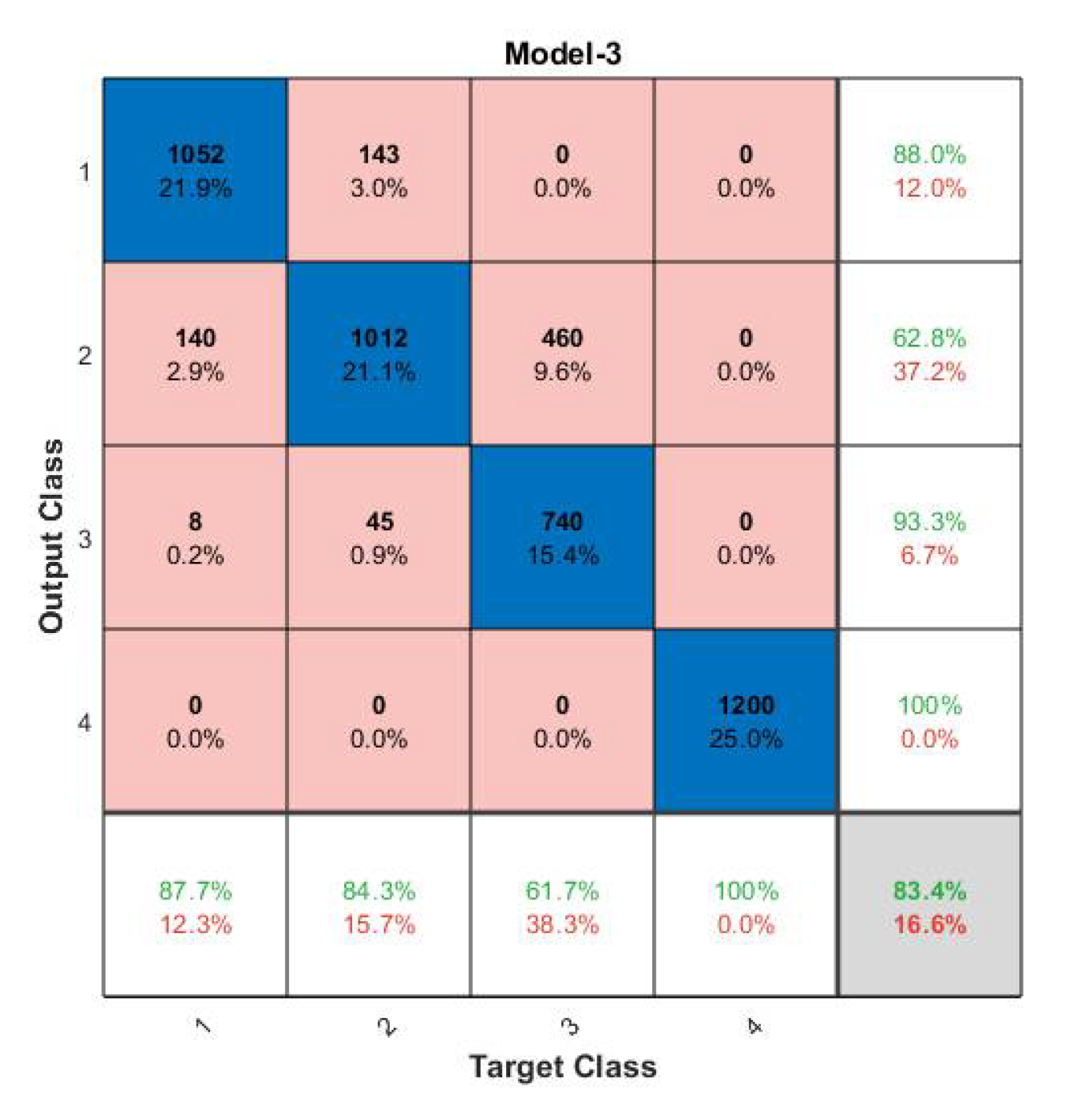 Symmetry 14 01487 g015