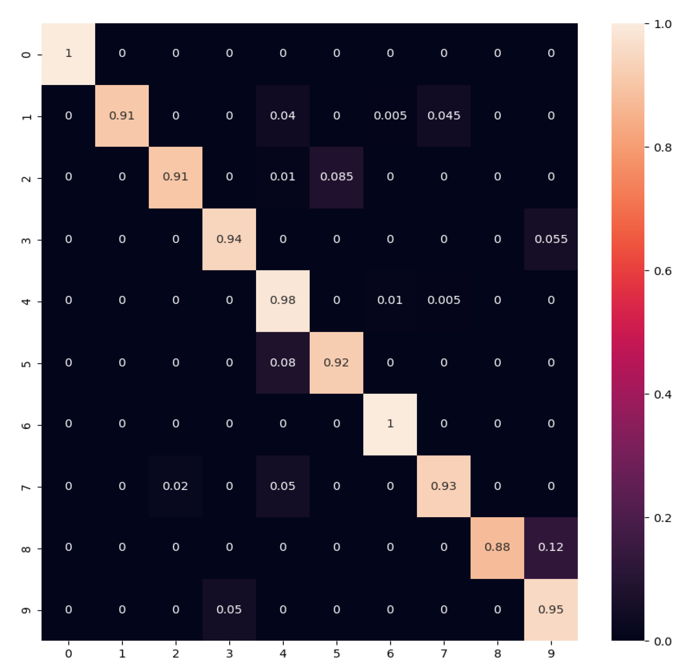 Symmetry 14 01489 g005