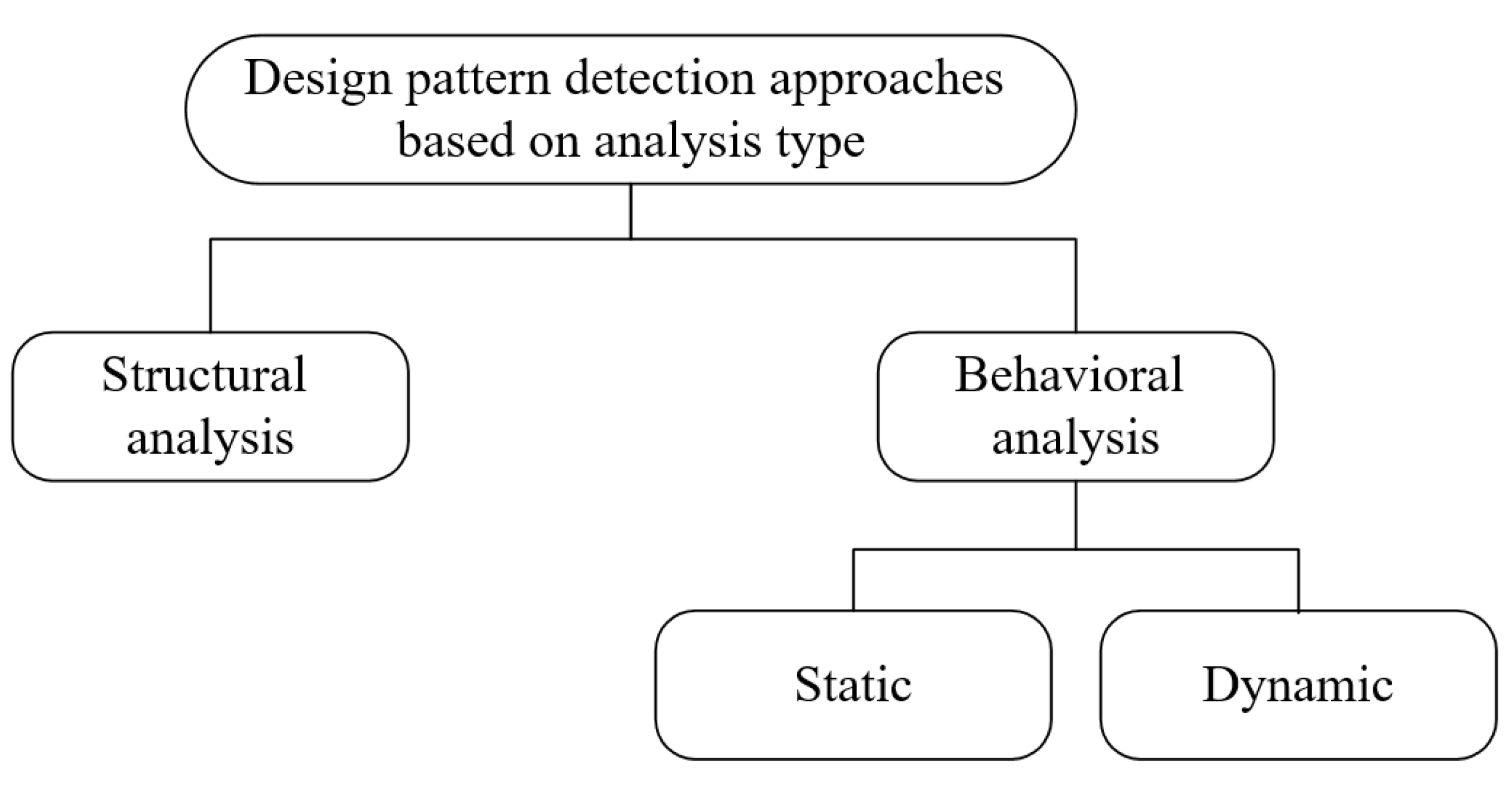 Symmetry 14 01491 g001