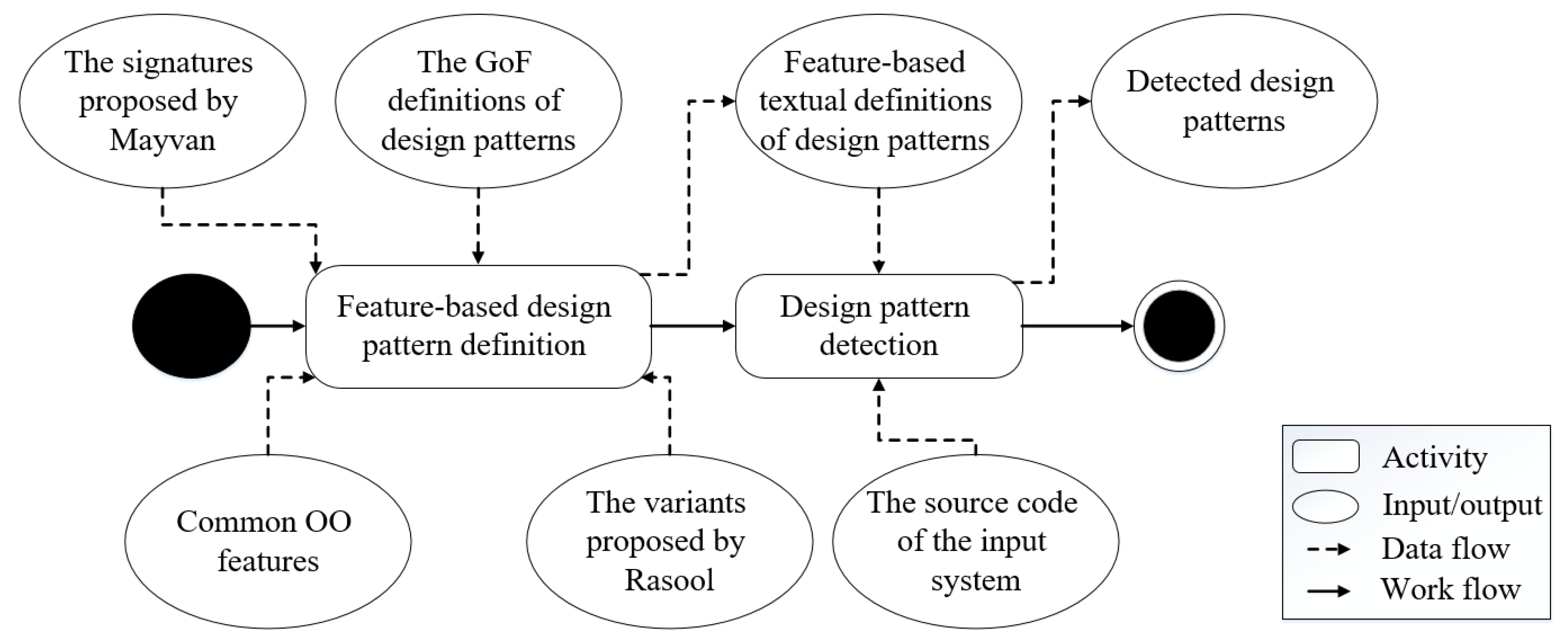 Symmetry 14 01491 g002