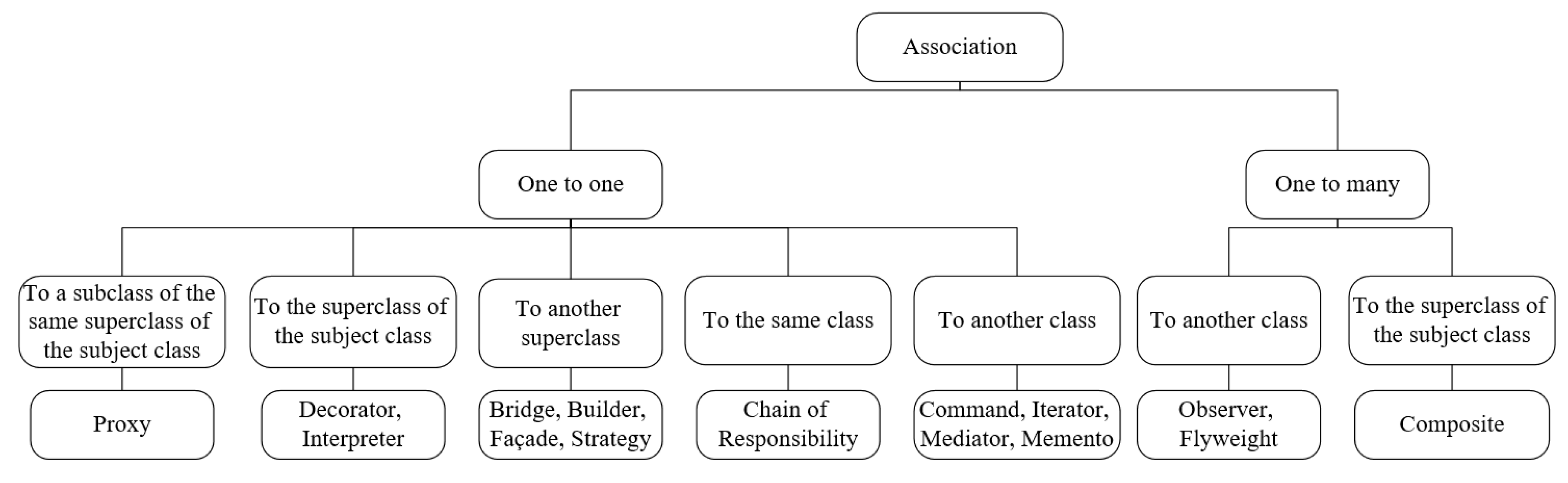 Symmetry 14 01491 g007