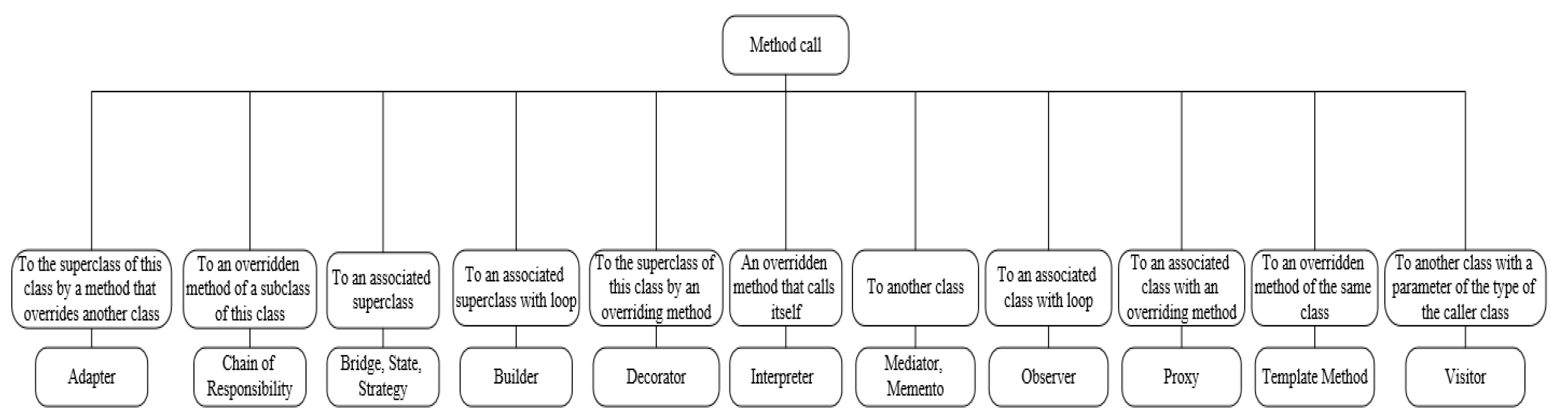 Symmetry 14 01491 g008