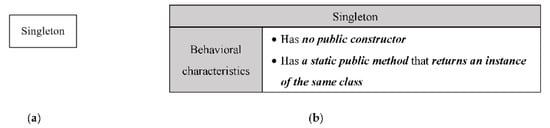 Symmetry 14 01491 g0a1