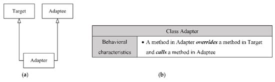 Symmetry 14 01491 g0a2
