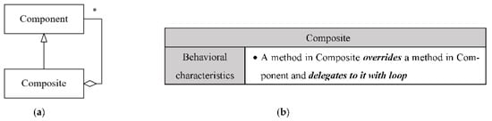 Symmetry 14 01491 g0a5