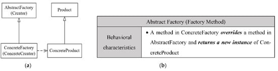 Symmetry 14 01491 g0a6