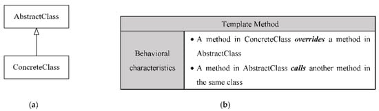 Symmetry 14 01491 g0a8