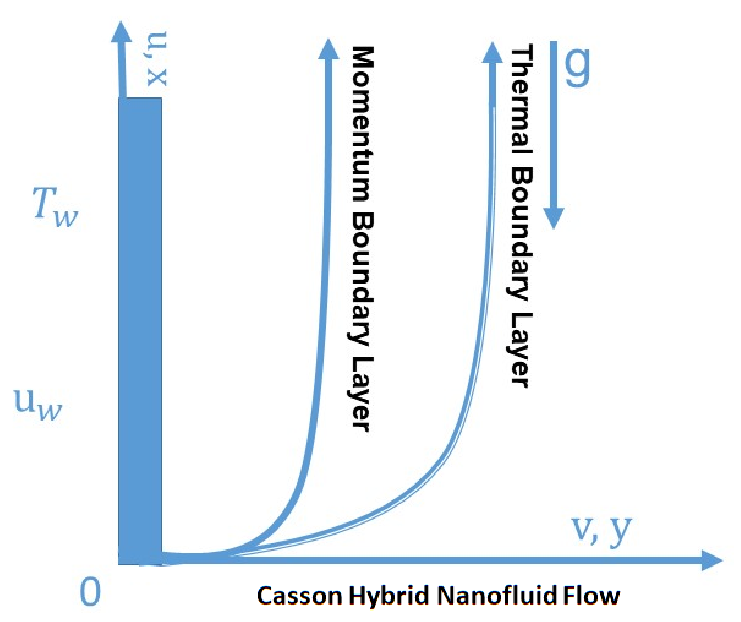Symmetry 14 01494 g001