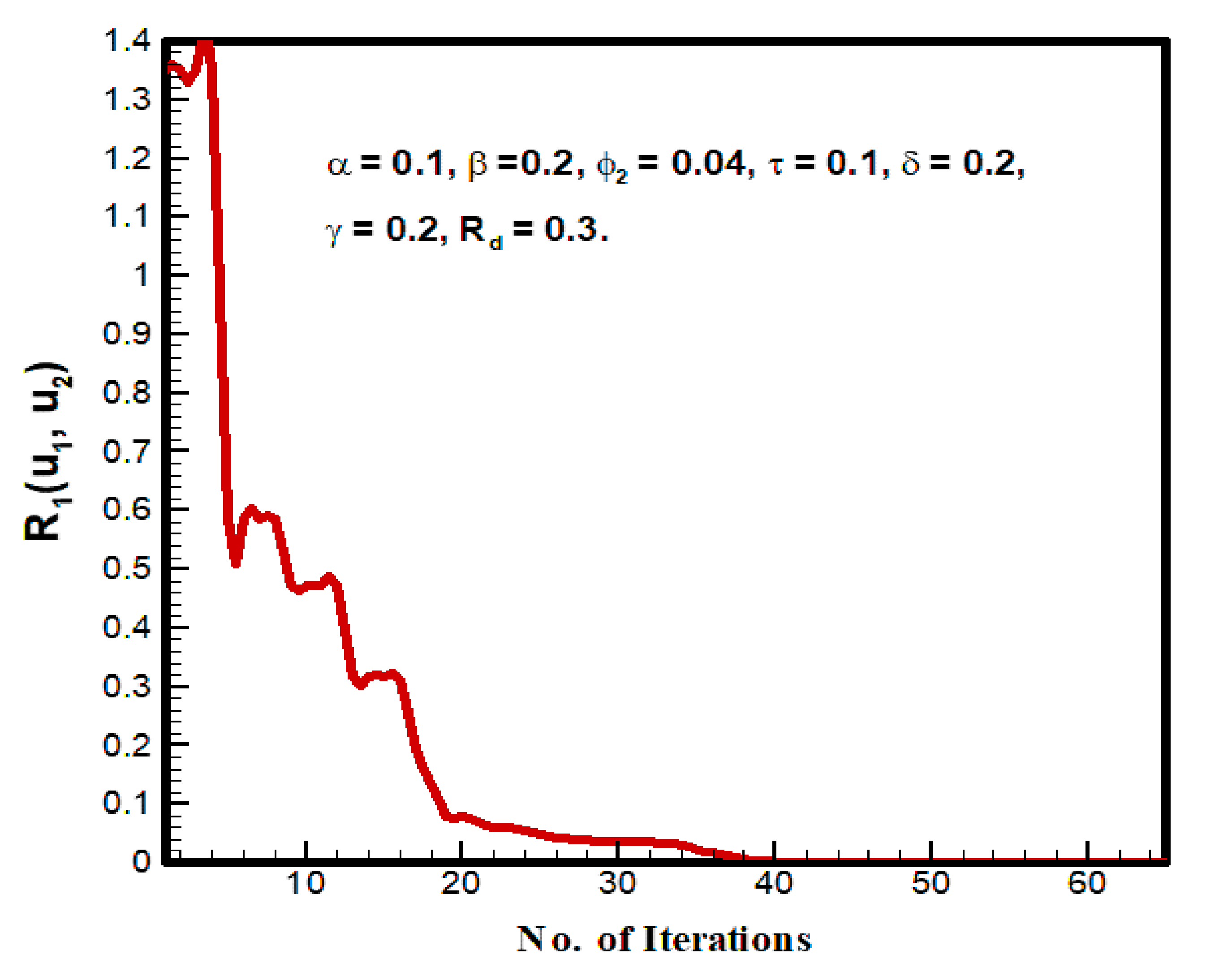 Symmetry 14 01494 g002