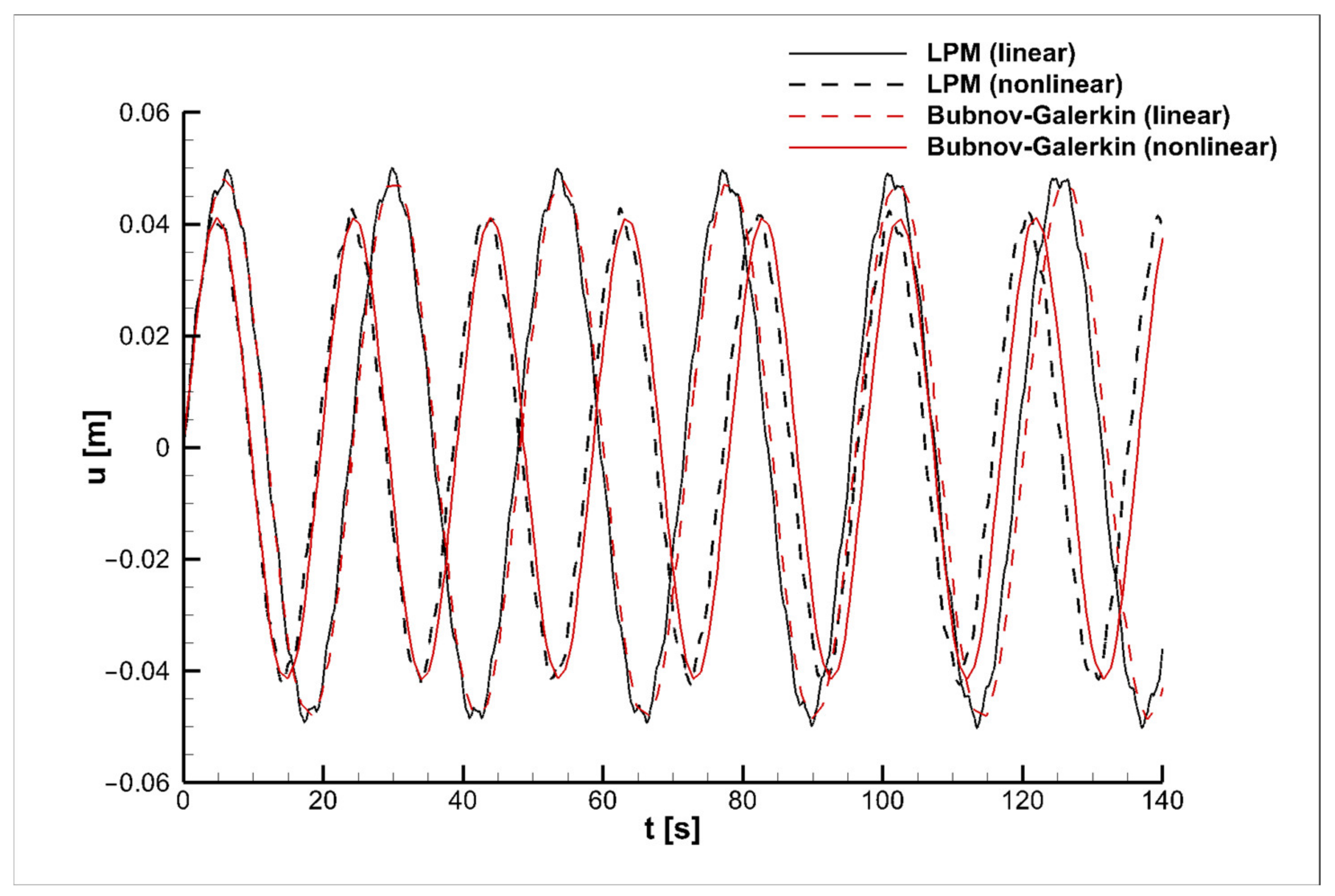Symmetry 14 01495 g002