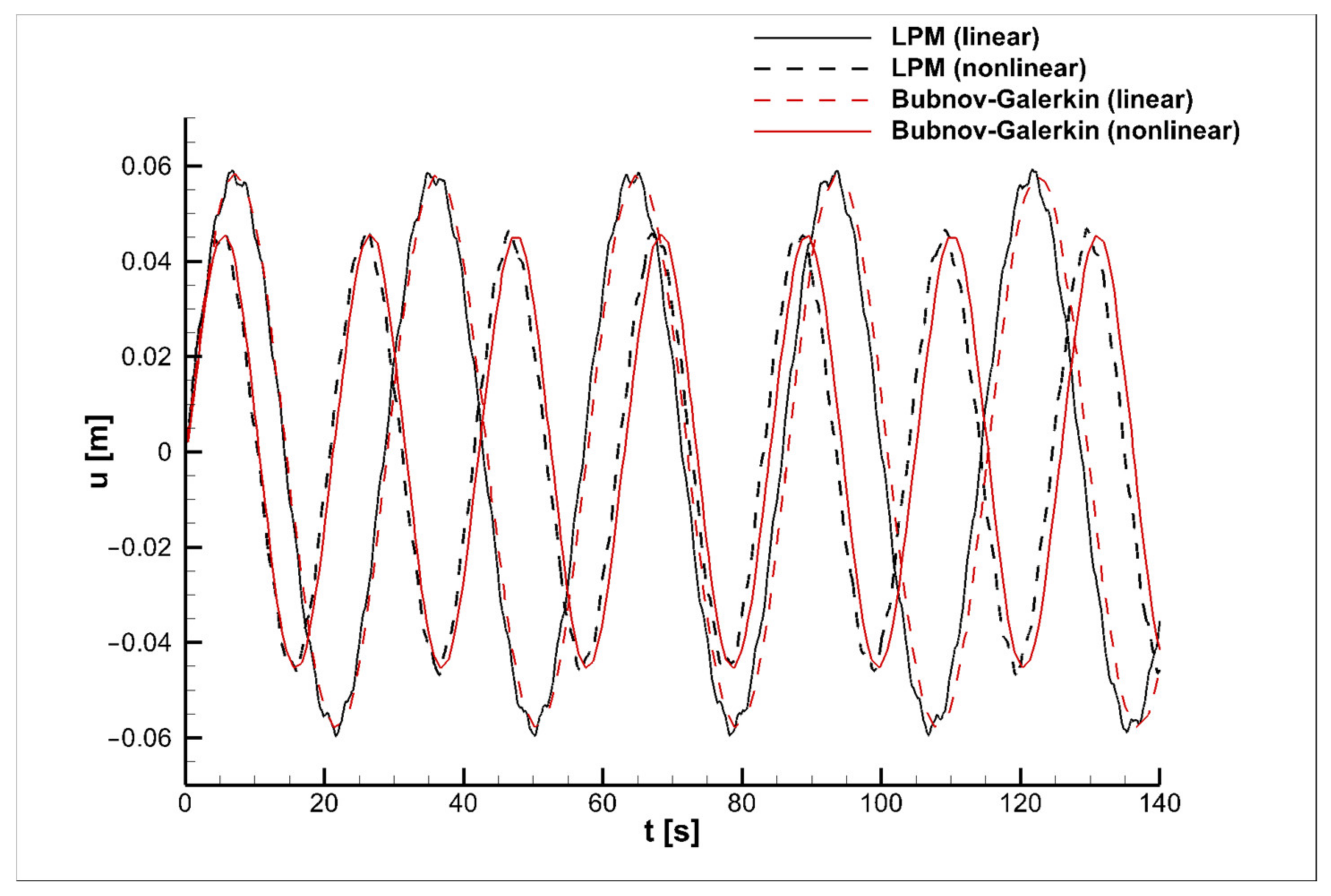 Symmetry 14 01495 g003