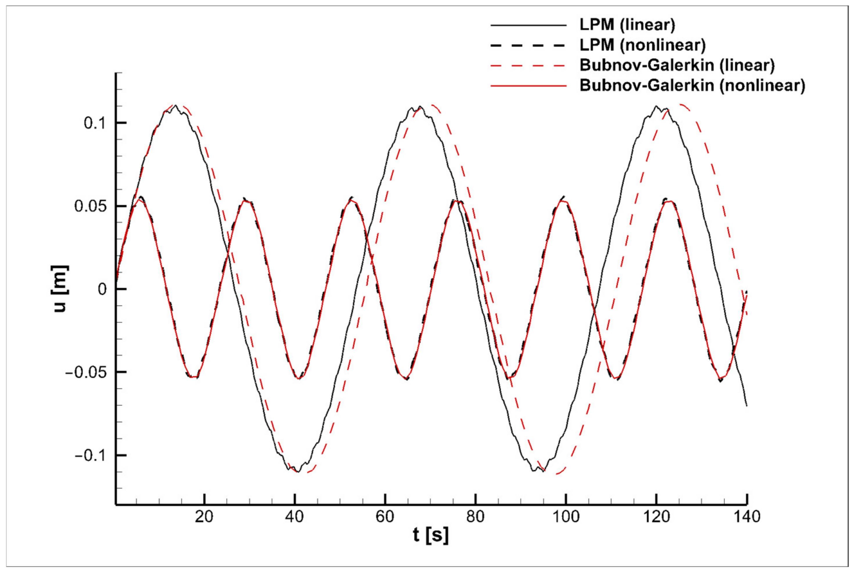 Symmetry 14 01495 g004