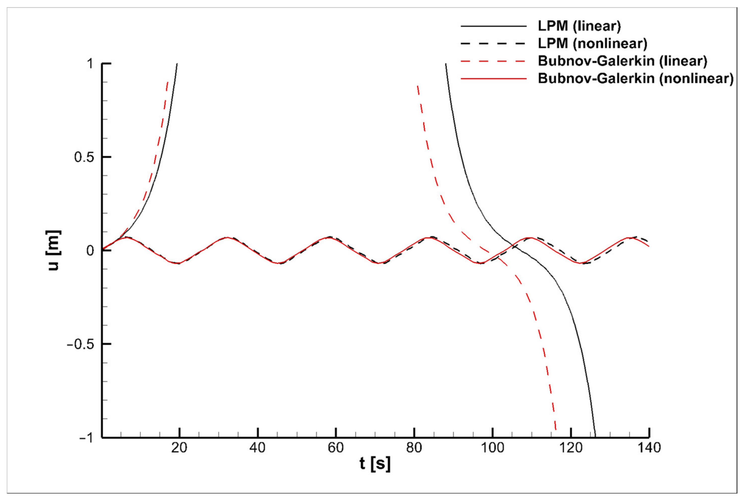 Symmetry 14 01495 g005