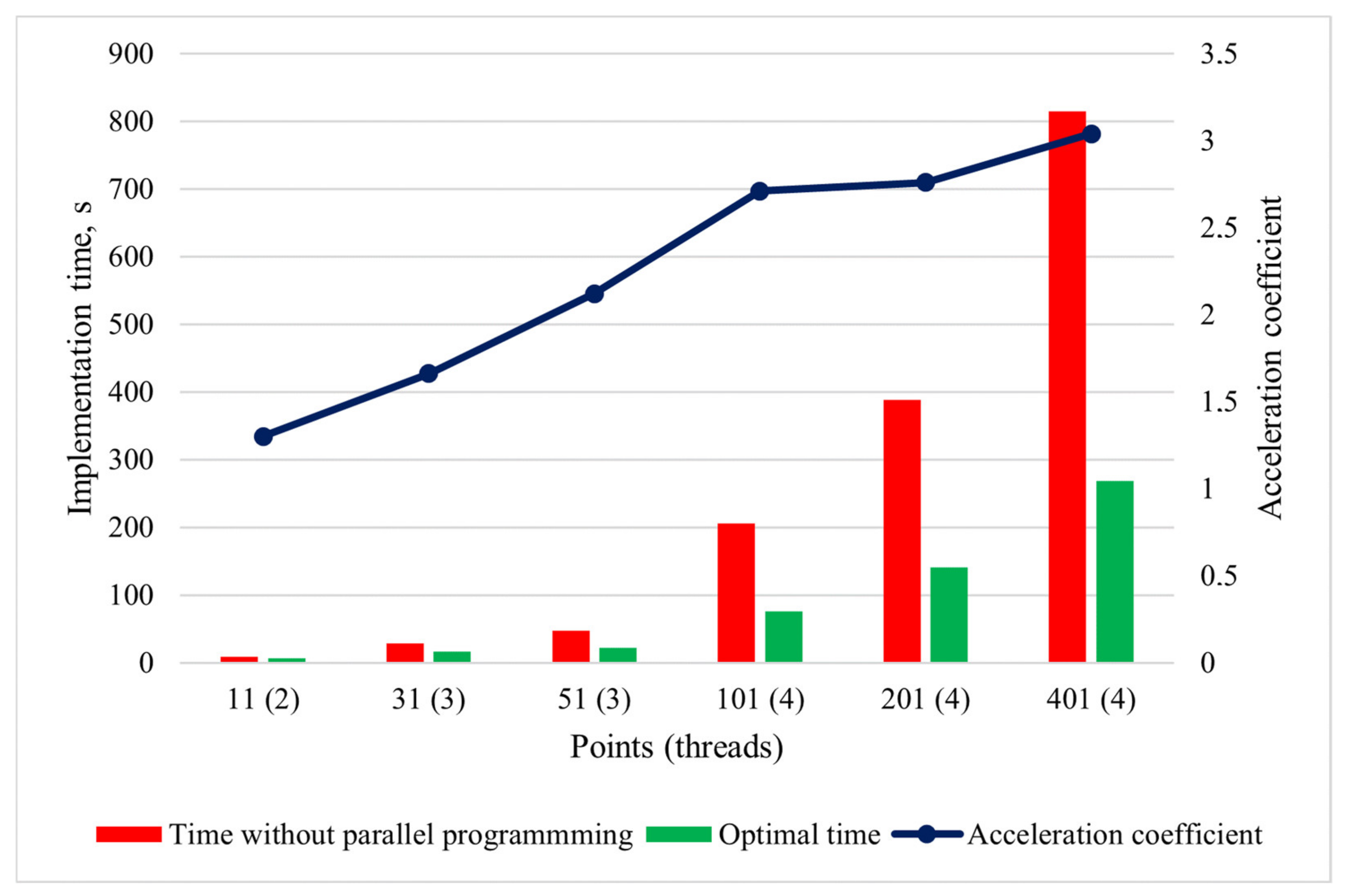 Symmetry 14 01495 g006