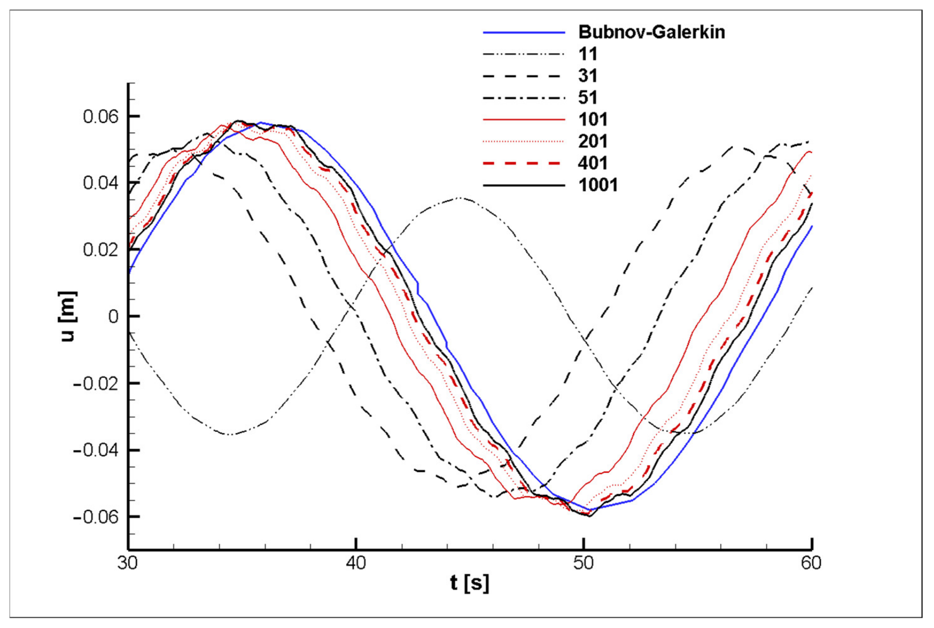 Symmetry 14 01495 g009