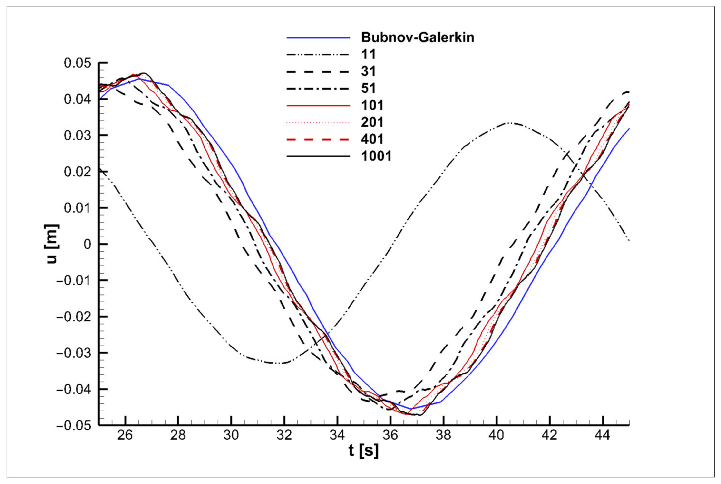 Symmetry 14 01495 g010