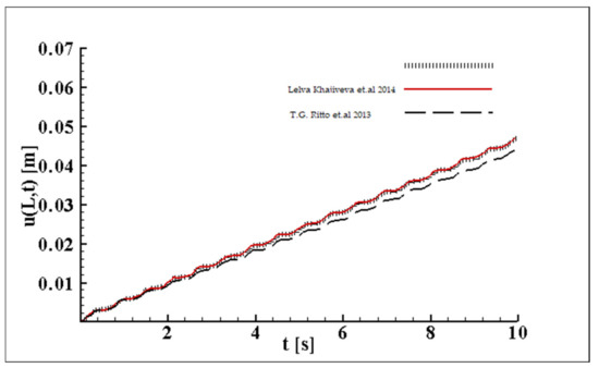 Symmetry 14 01495 g0a1 550