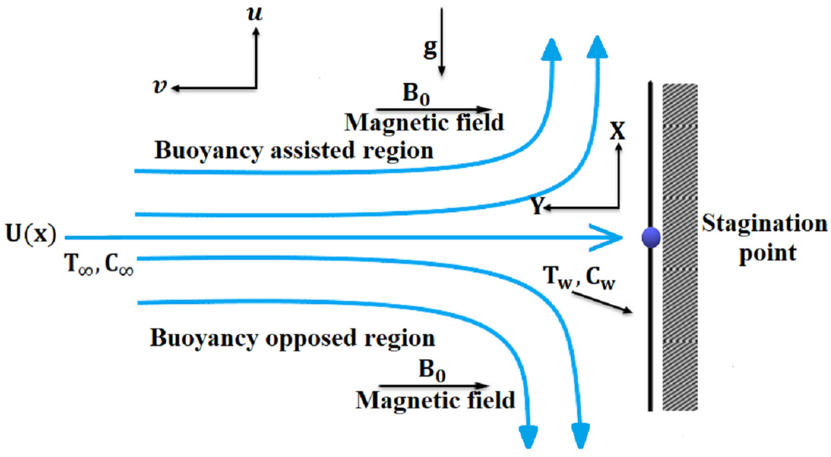 Symmetry 14 01496 g001