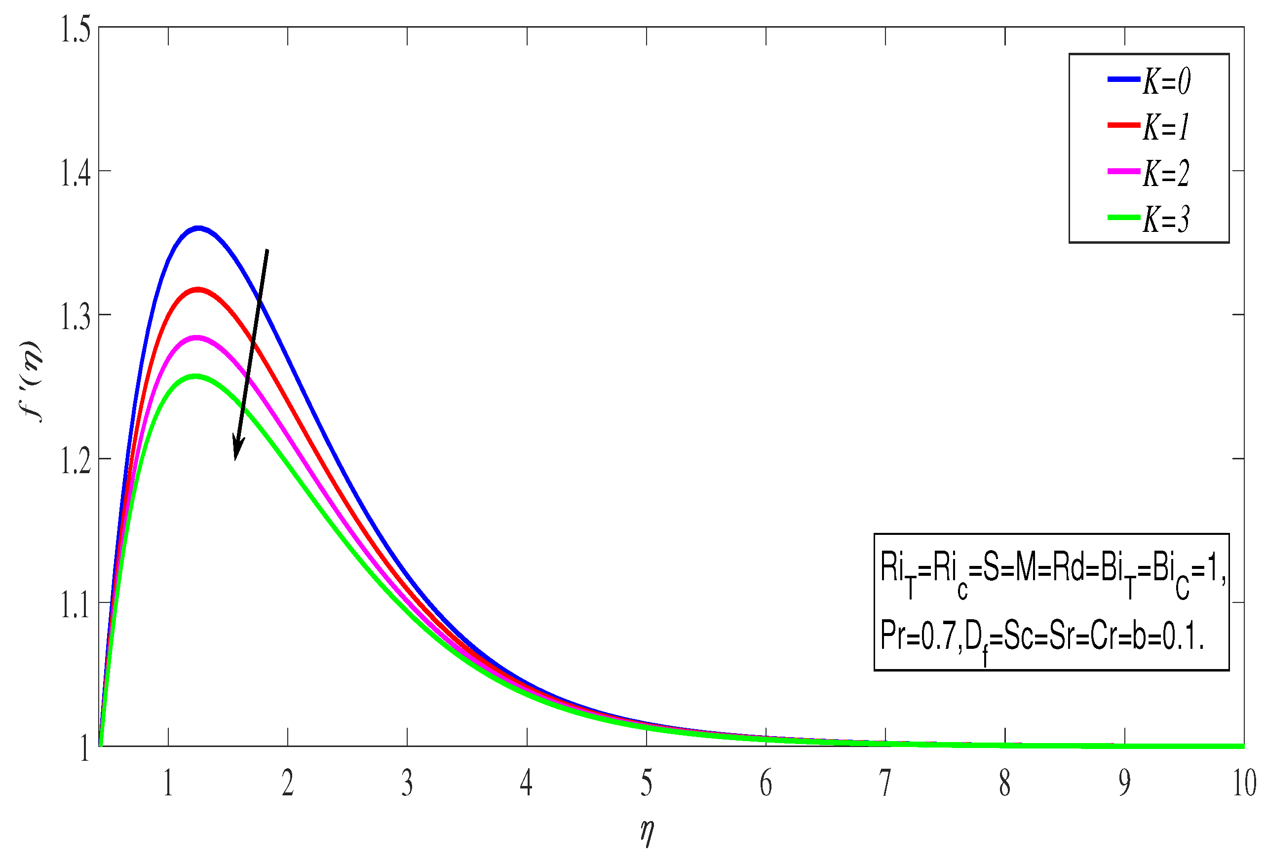 Symmetry 14 01496 g003