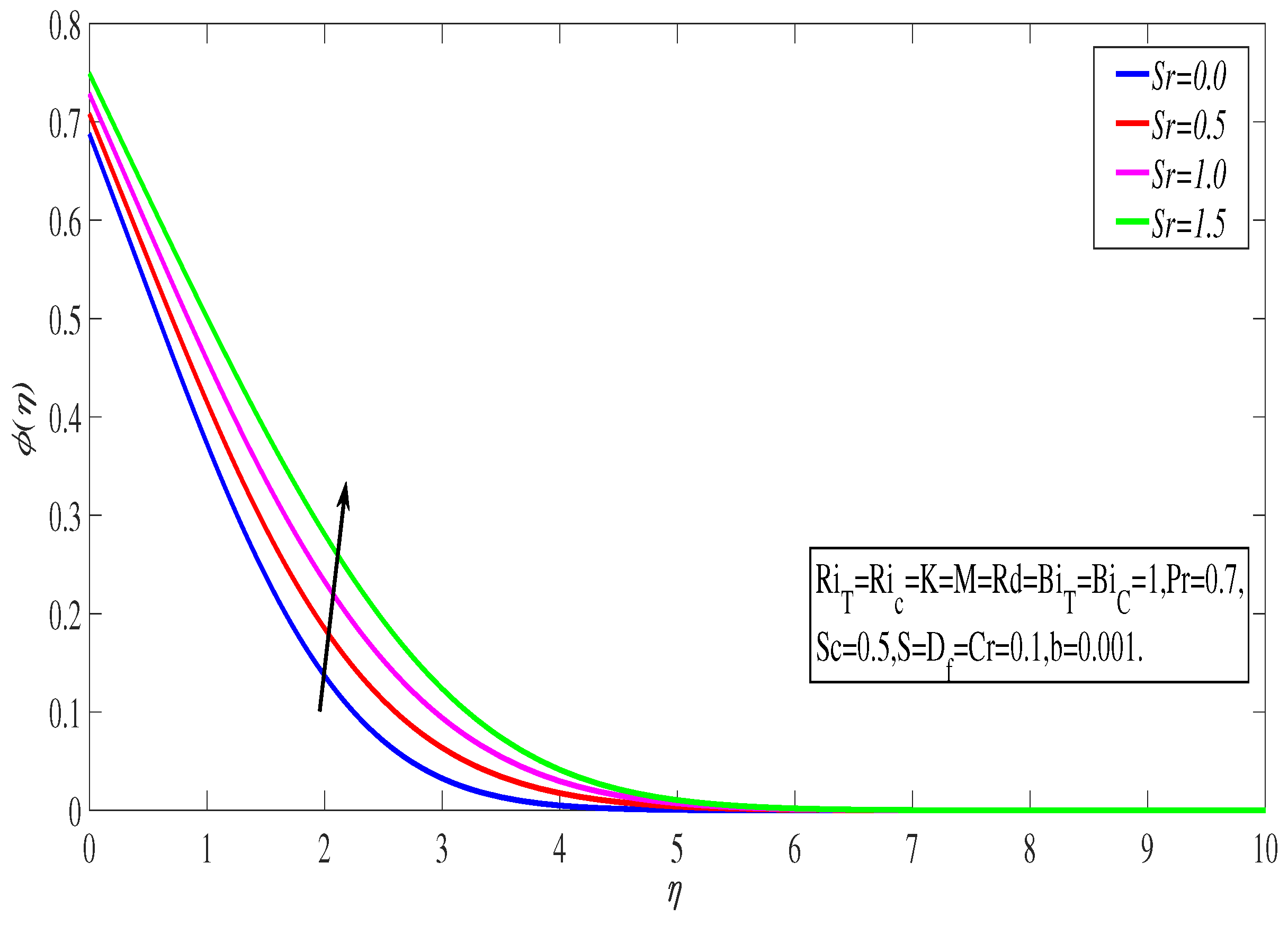 Symmetry 14 01496 g005