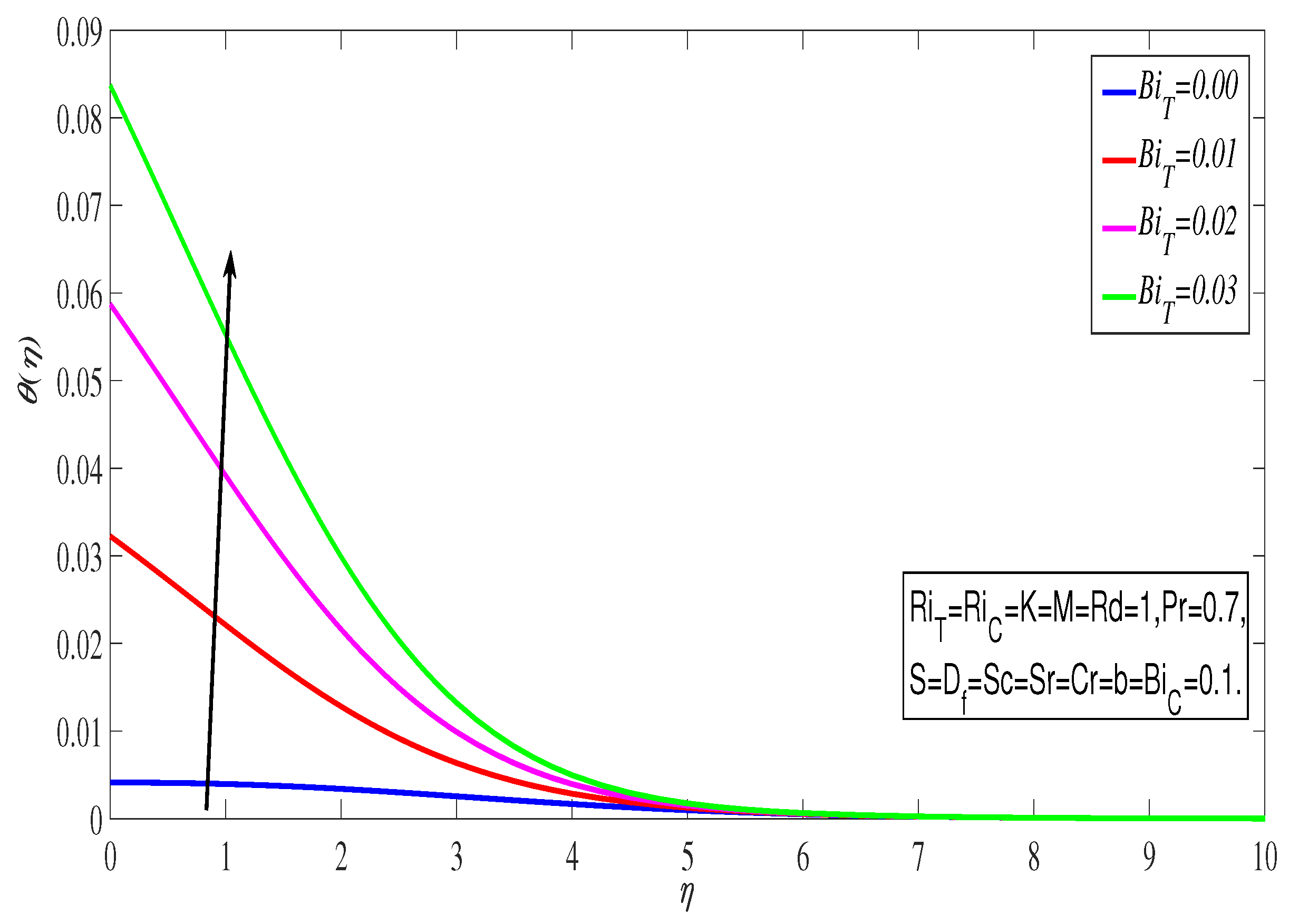 Symmetry 14 01496 g007