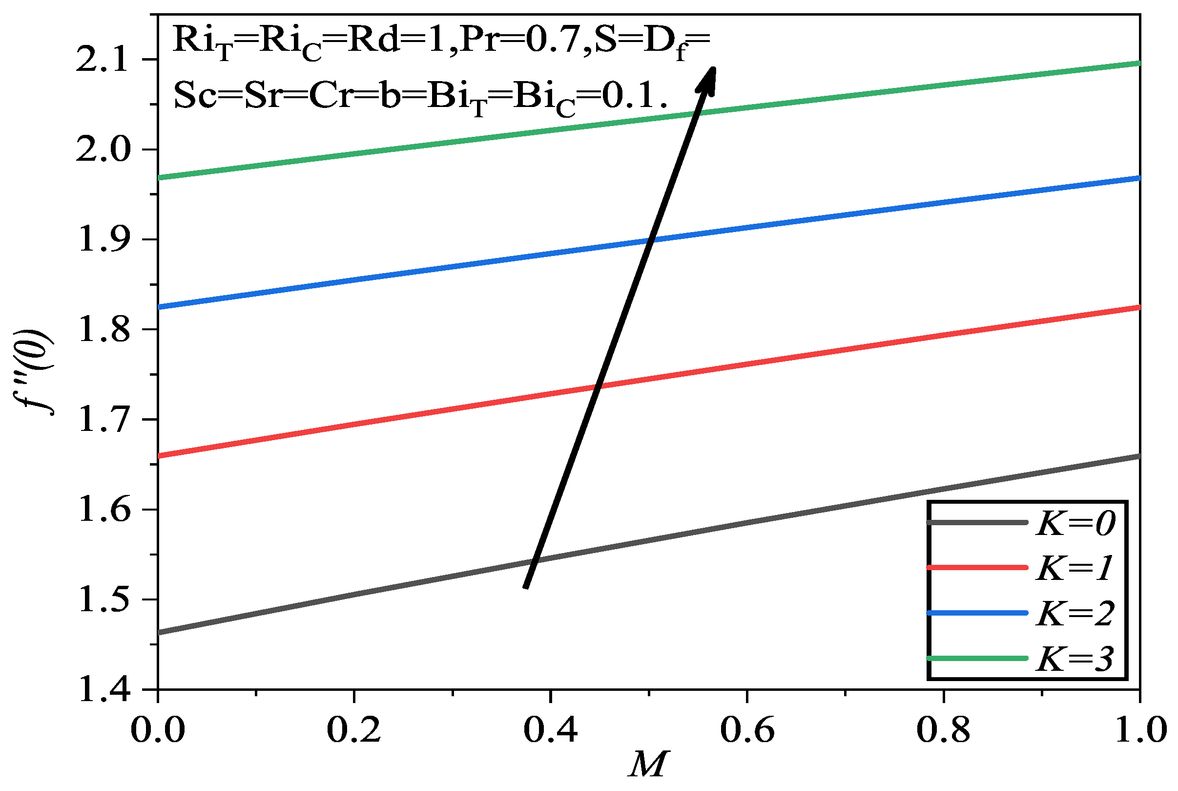 Symmetry 14 01496 g009