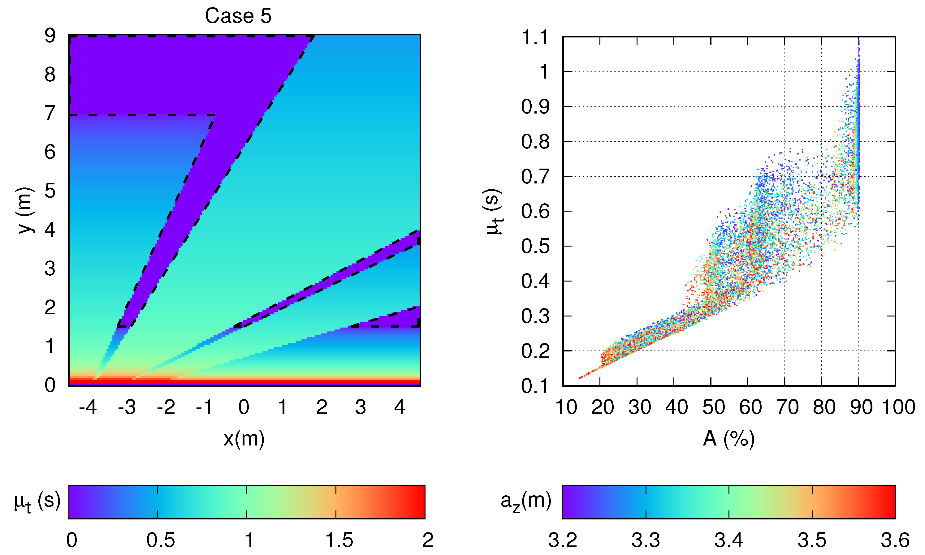 Symmetry 14 01499 g007