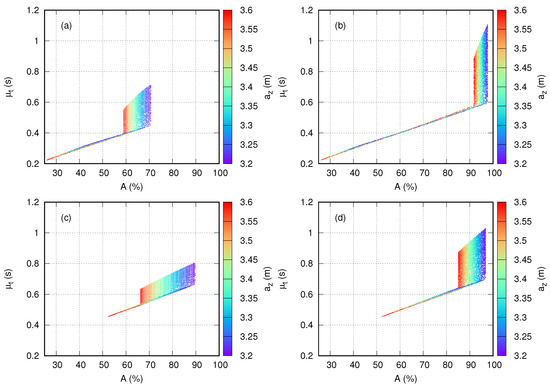Symmetry 14 01499 g0a1 550