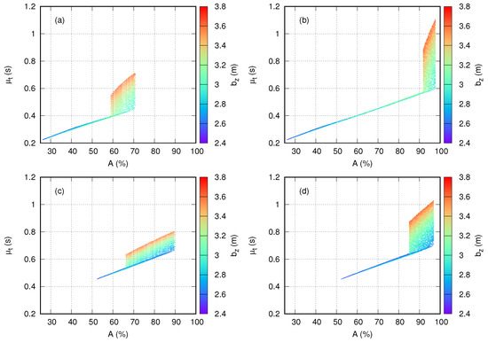 Symmetry 14 01499 g0a2 550