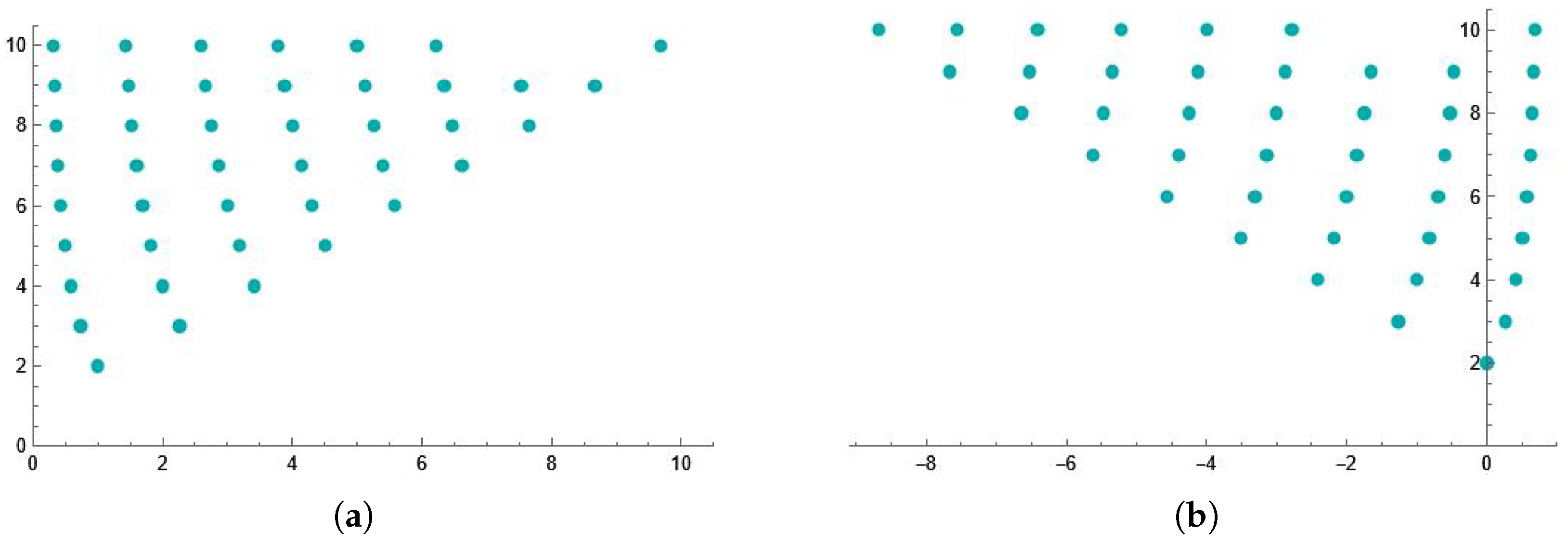 Symmetry 14 01500 g002