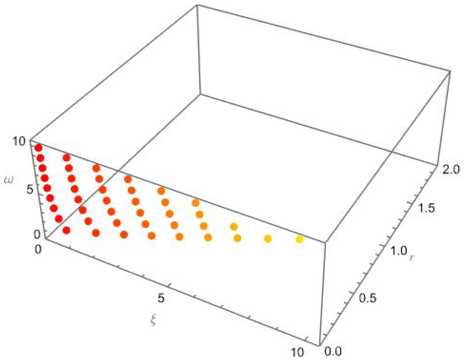 Symmetry 14 01500 g003
