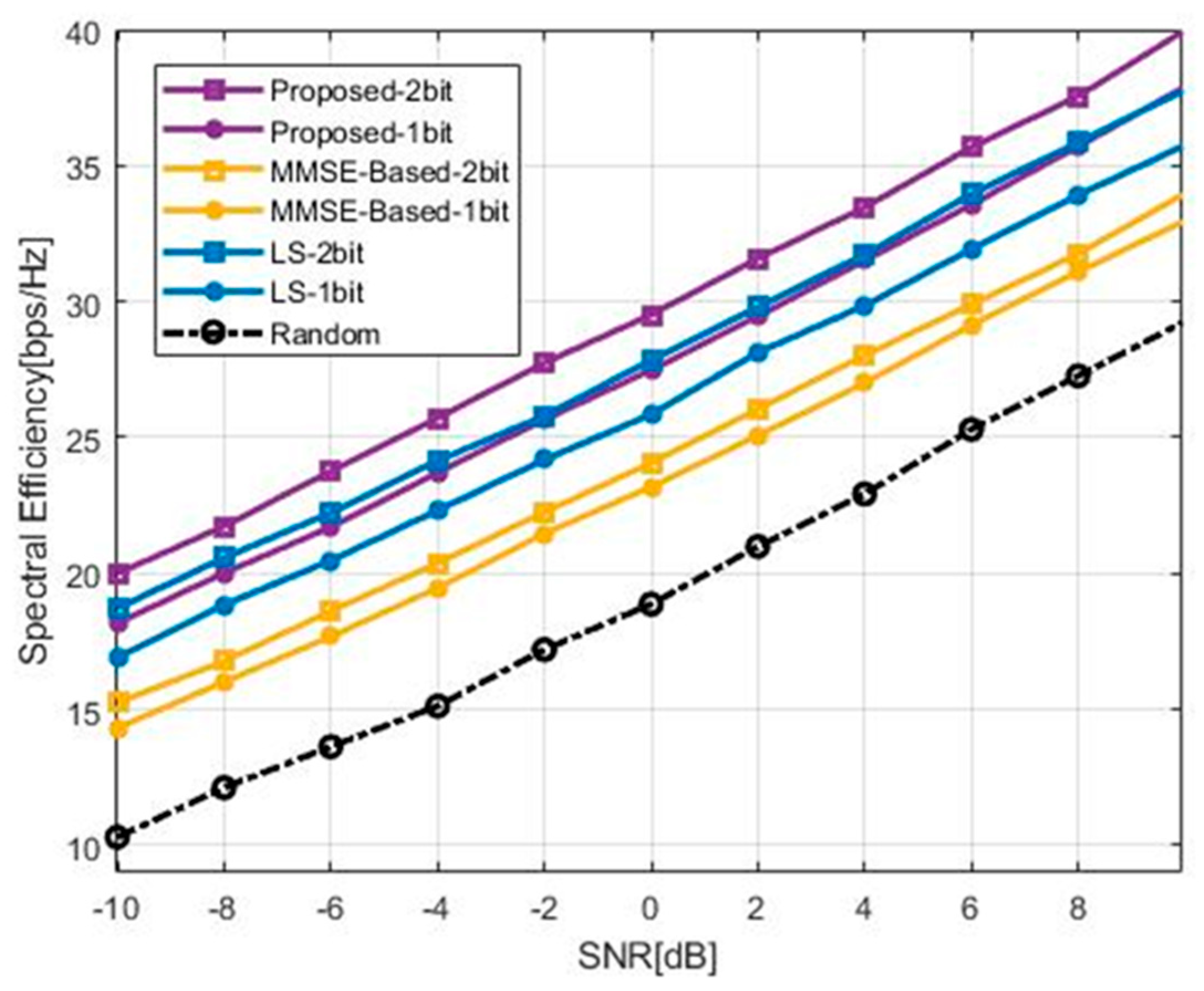 Symmetry 14 01510 g005