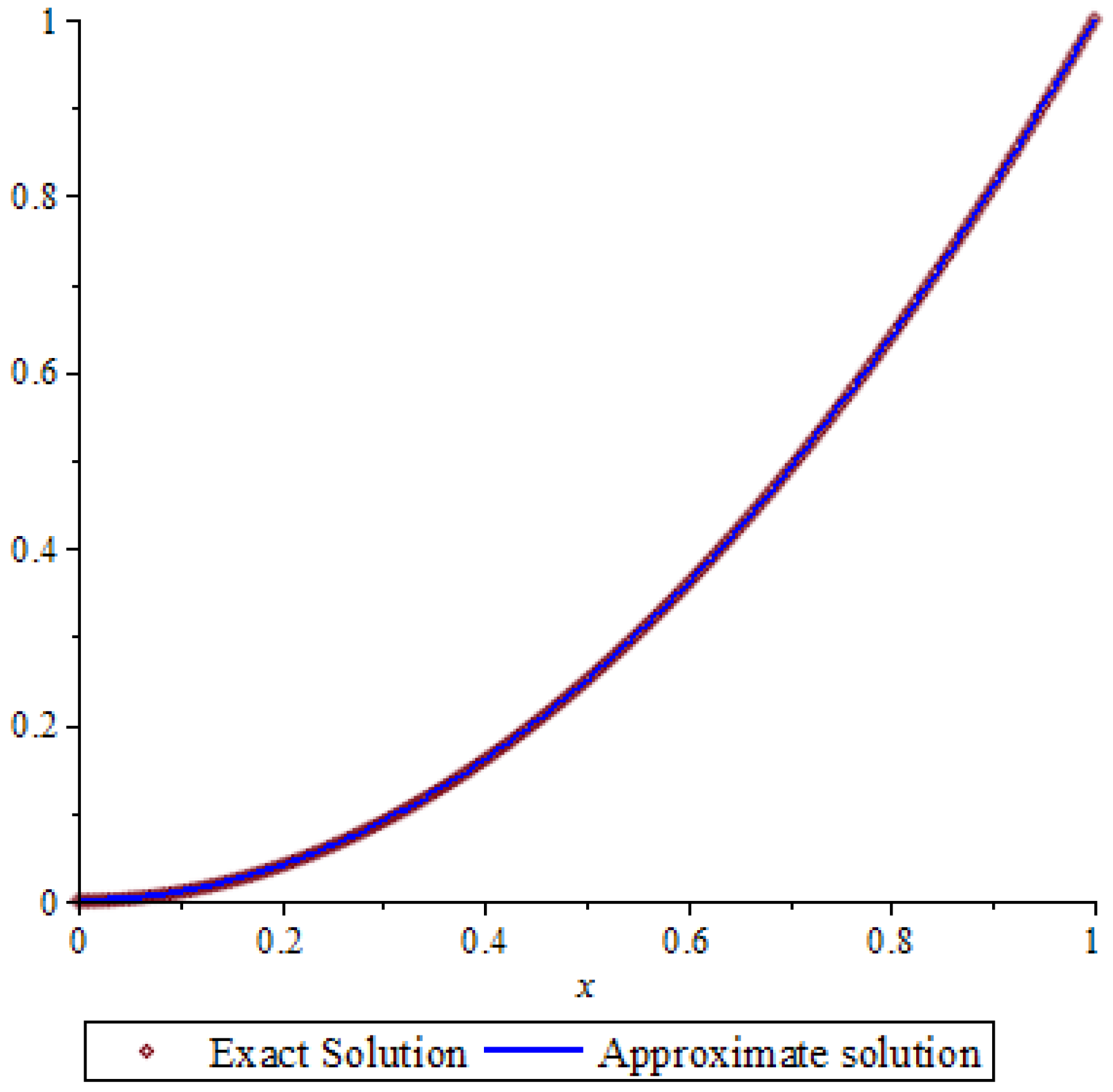 Symmetry 14 01514 g001