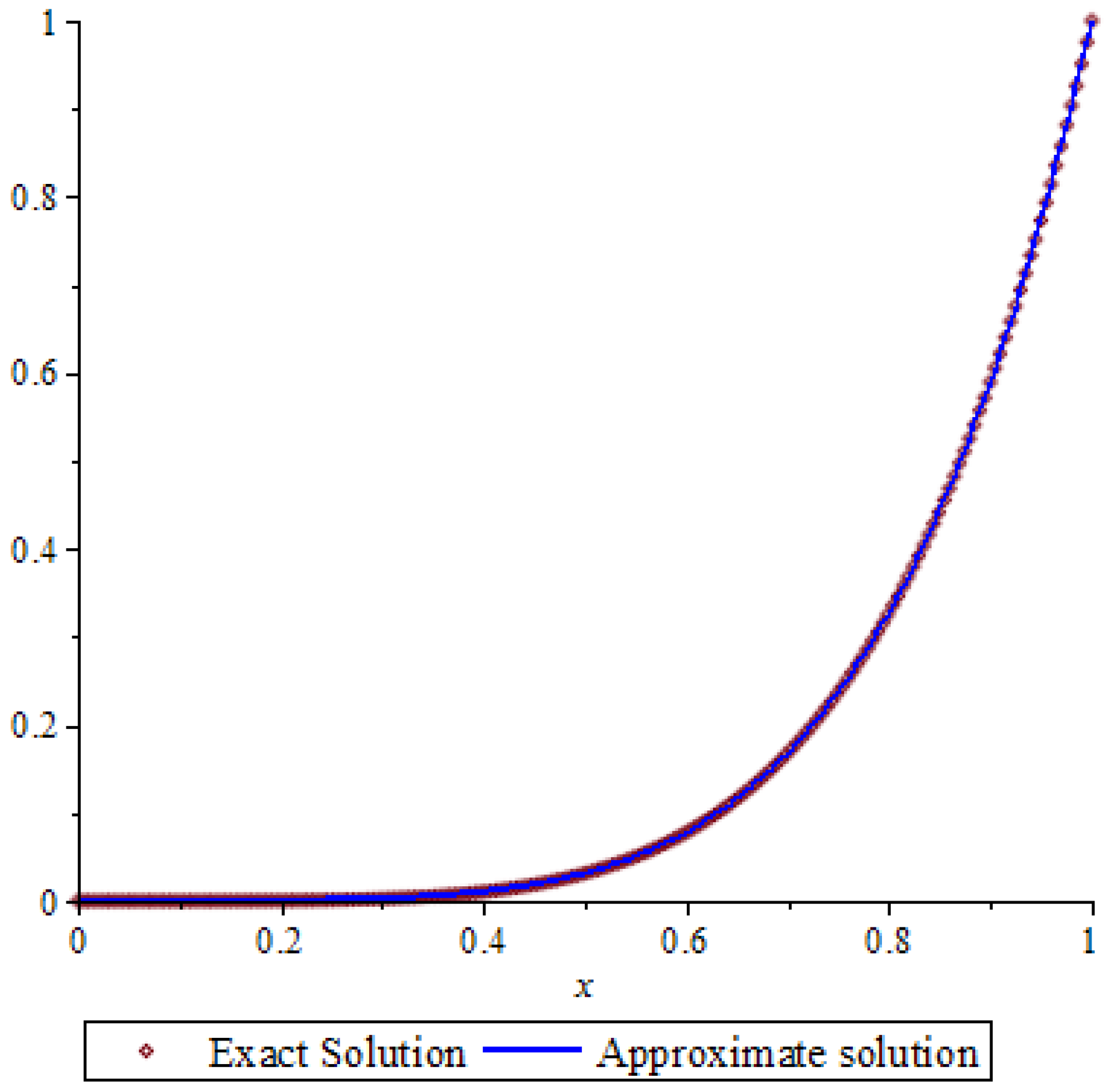 Symmetry 14 01514 g002