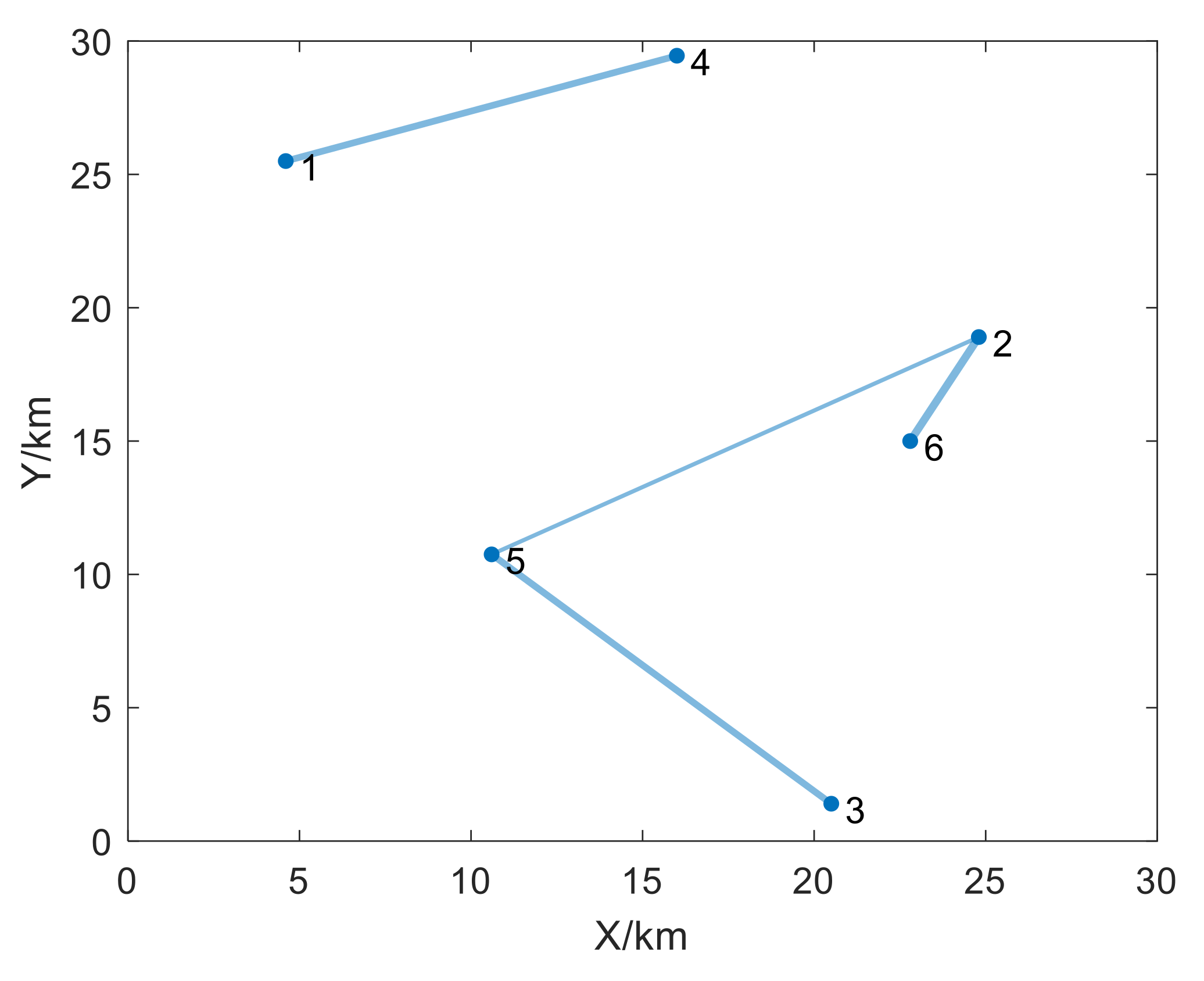 Symmetry 14 01517 g006 Symmetry 14 01517 g006