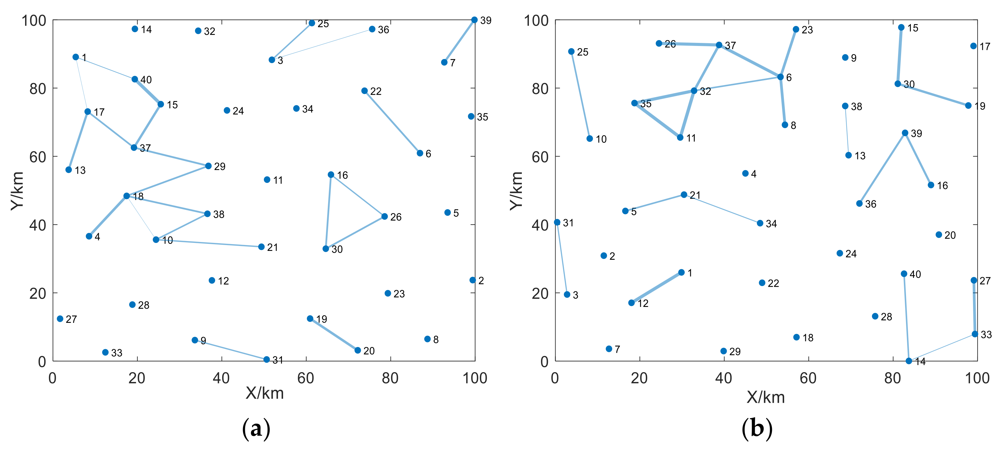 Symmetry 14 01517 g007 Symmetry 14 01517 g007