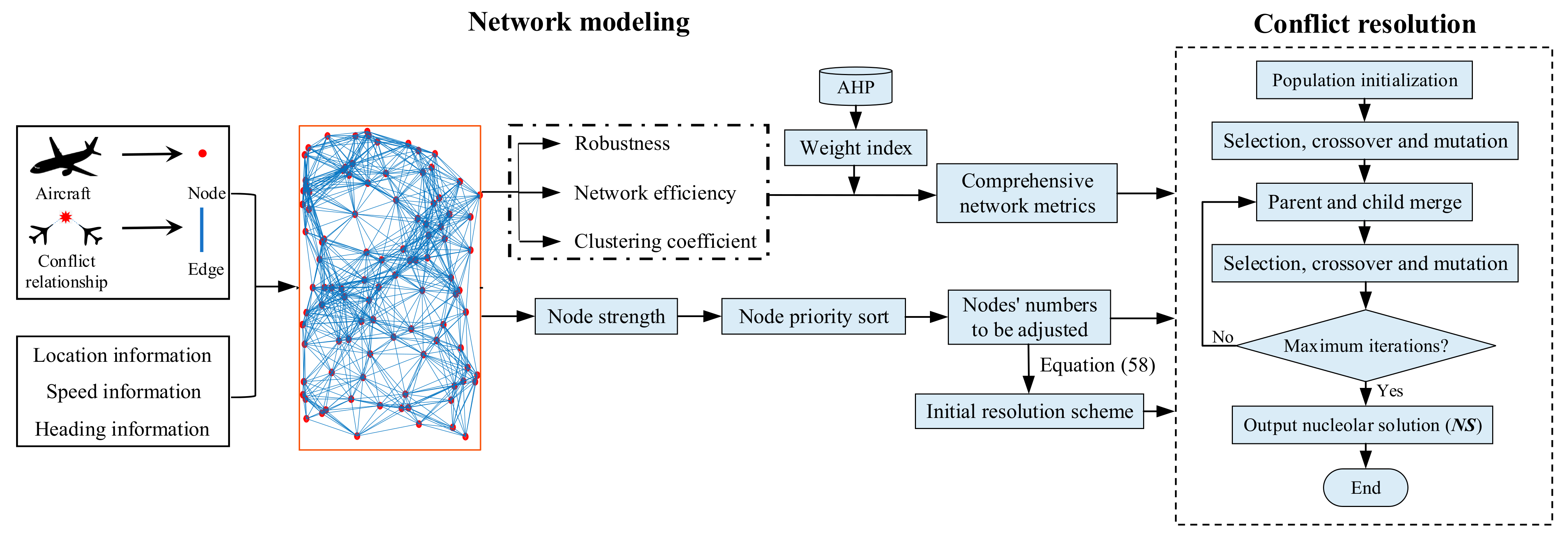 Symmetry 14 01517 g019 Symmetry 14 01517 g019